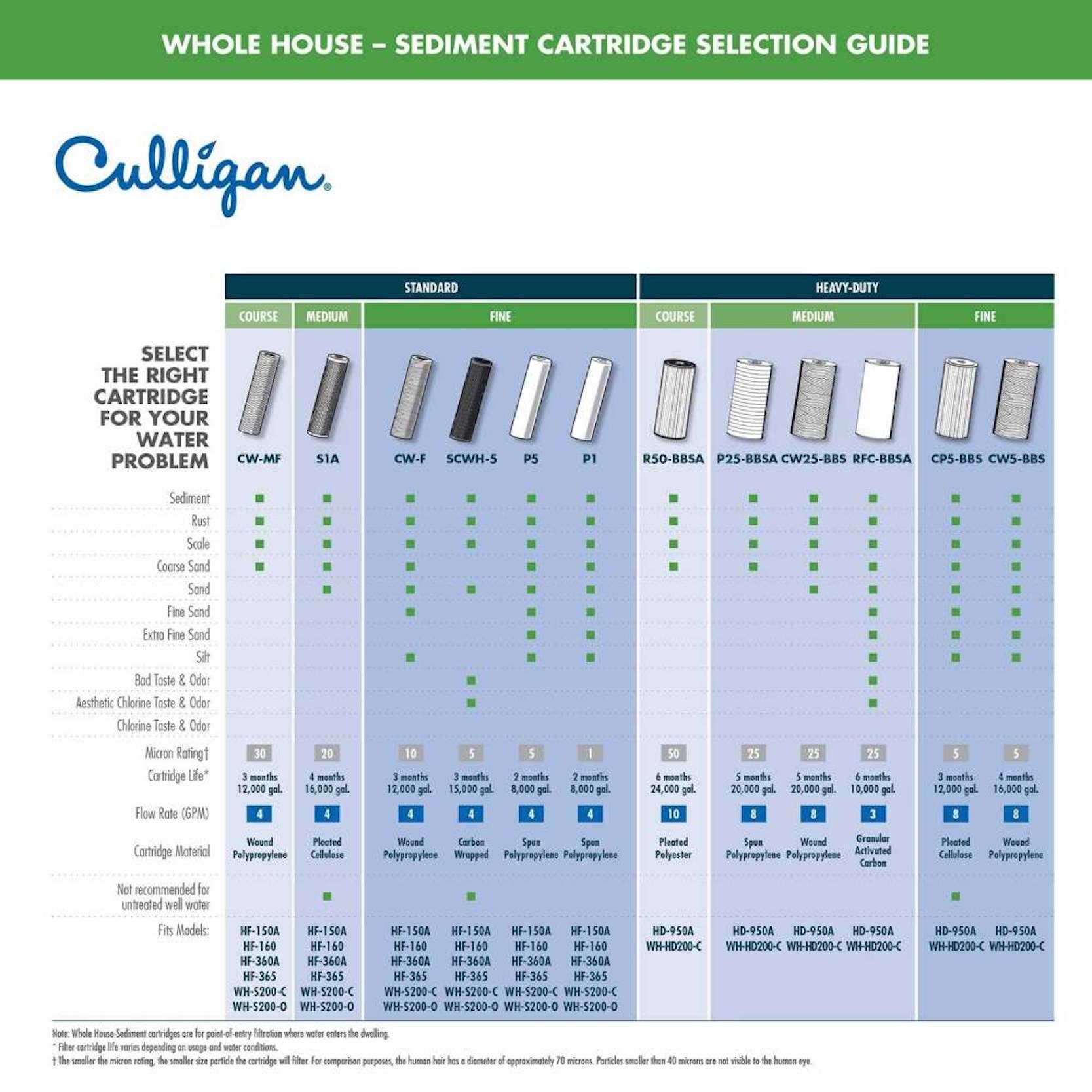 Alt View 14. Culligan - Culligan Coarse Whole Home Heavy Duty 1" Replacement Filter - White.