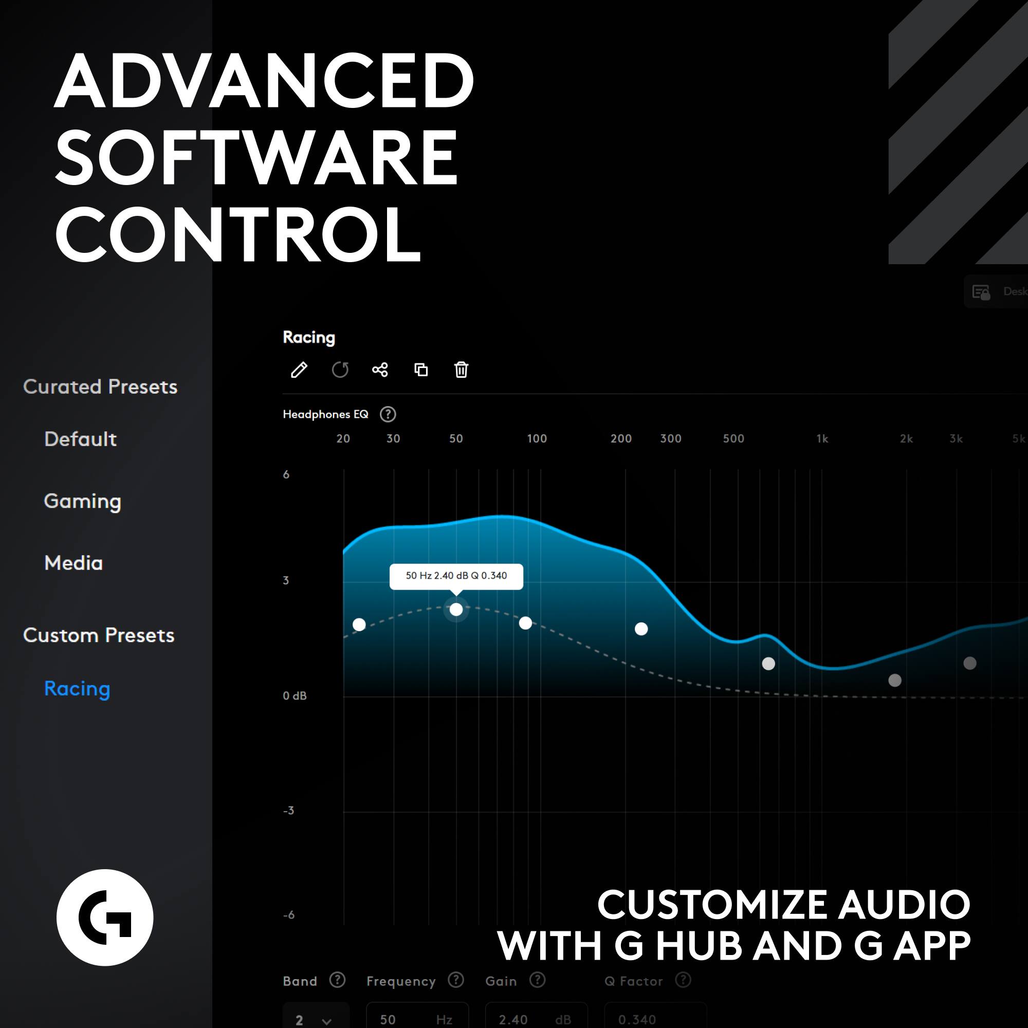 ADVANCED SOFTWARE CONTROL

Curated Presets
- Default
- Gaming
- Media
- Custom Presets
  - Racing

Racing
- Headphones EQ
  - 20 50 100 200 300 500 1k 2k 3k 5k

CUSTOMIZE AUDIO WITH G HUB AND G APP

Band: 2
Frequency: 50 Hz
Gain: 2.40 dB
Q Factor: 0.340