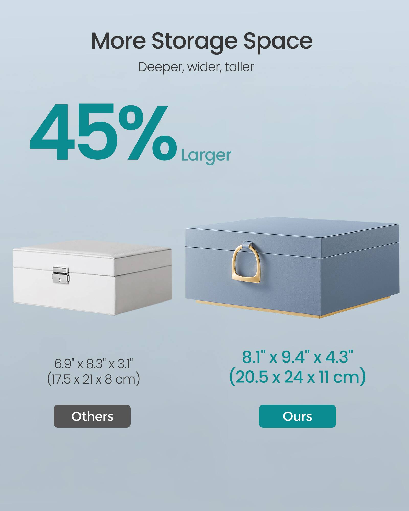 More Storage Space  
Deeper, wider, taller  
45% Larger  

6.9" X 8.3" X 3.1" (17.5 X 21 X 8 cm)  
8.1" X 9.4" X 4.3" (20.5x24x11cm)  

Others  
Ours