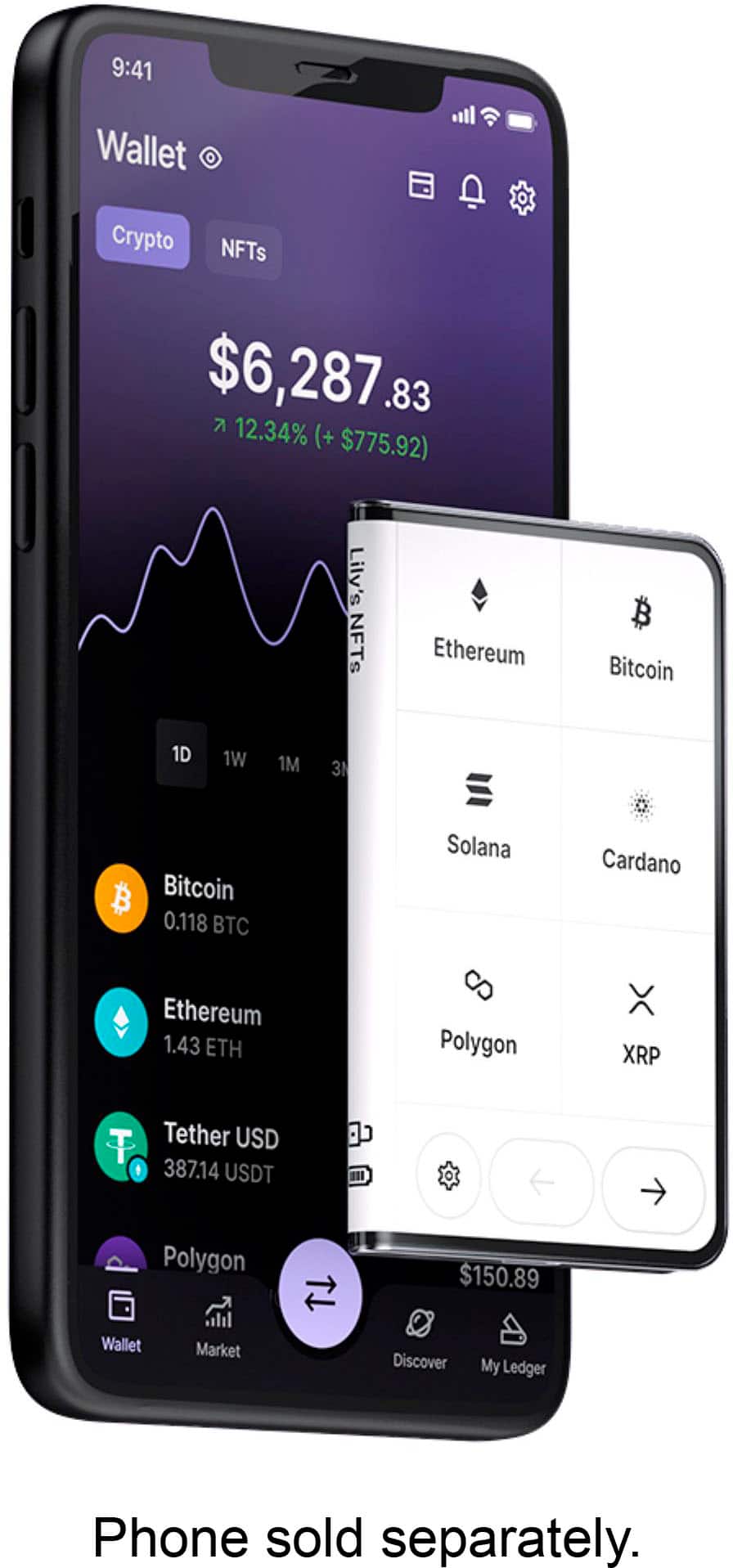 Phone sold separately. Wallet Crypto NFTs $6,287 .83 12.34% (+ $775.92) Lilv's NFTs Ethereum Bitcoin 1D 1W 1M 3 B Bitcoin 0.118 BTC Solana Cardano Ethereum 1.43 ETH Polygon XRP Tether USD 387.14 USDT Polygon $150.89 Wallet Market Discover My Ledger
