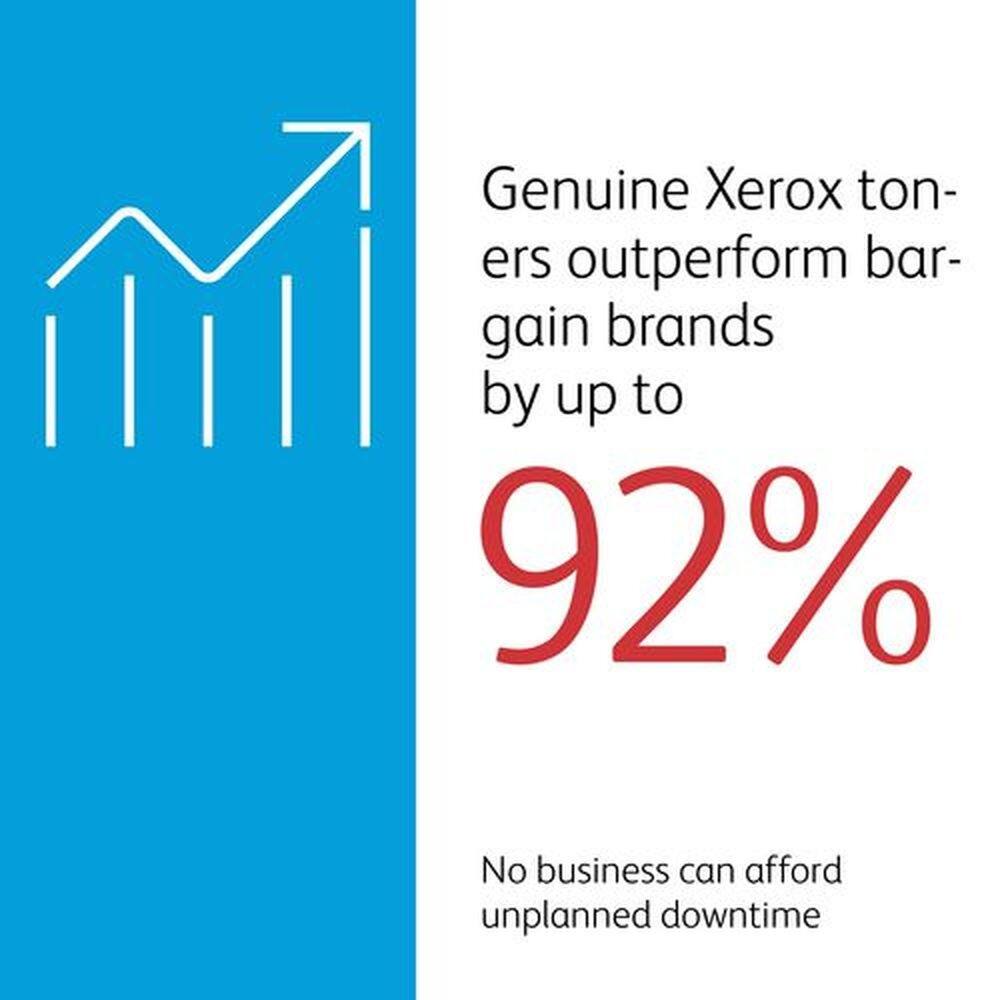 Genuine Xerox toners outperform bargain brands by up to 92%.

No business can afford unplanned downtime.