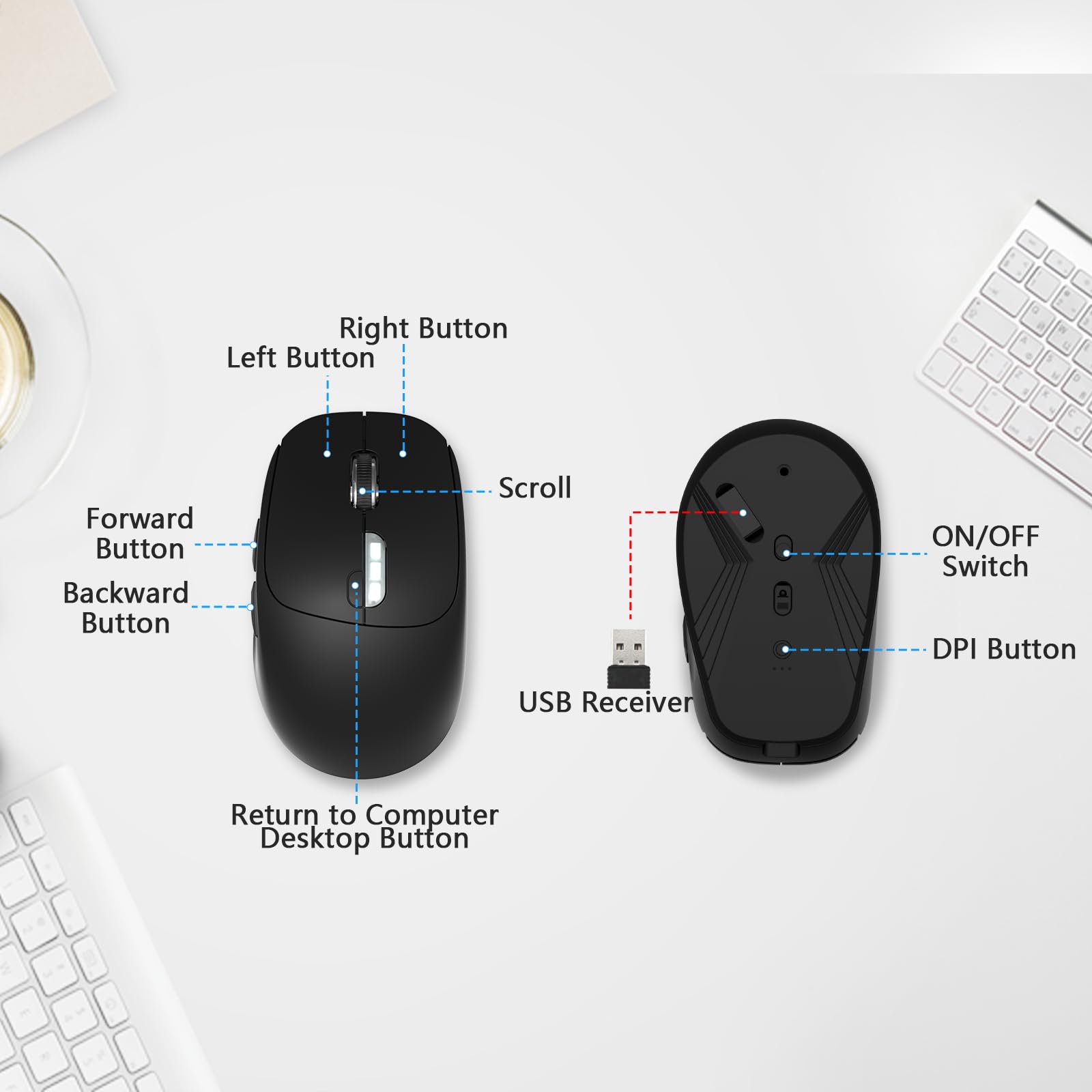 - Right Button
- Left Button
- Scroll
- Forward Button
- Backward Button
- Return to Computer Desktop Button
- ON/OFF Switch
- USB Receiver
- DPI Button