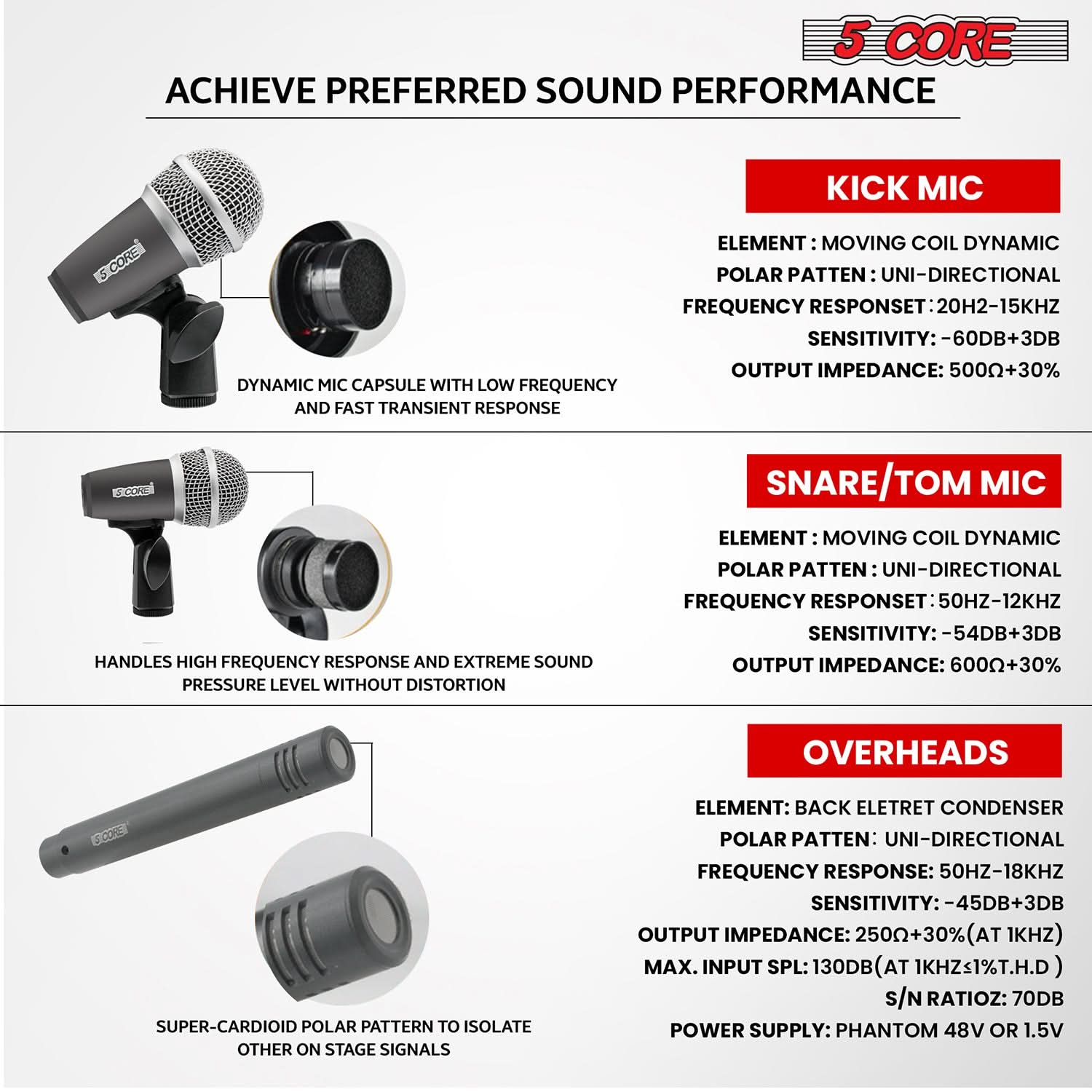 **ACHIEVE PREFERRED SOUND PERFORMANCE**

**KICK MIC**
- ELEMENT: MOVING COIL DYNAMIC
- POLAR PATTERN: UNI-DIRECTIONAL
- FREQUENCY RESPONSE: 20Hz-15kHz
- SENSITIVITY: -60dB+3dB
- OUTPUT IMPEDANCE: 500Ω+30%

**SNARE/TOM MIC**
- ELEMENT: MOVING COIL DYNAMIC
- POLAR PATTERN: UNI-DIRECTIONAL
- FREQUENCY RESPONSE: 50Hz-12kHz
- SENSITIVITY: -54dB+3dB
- OUTPUT IMPEDANCE: 600Ω+30%

**OVERHEADS**
- ELEMENT: BACK ELECTRET CONDENSER
- POLAR PATTERN: UNI-DIRECTIONAL
- FREQUENCY RESPONSE: 50Hz-18kHz
- SENSITIVITY: -45dB+3dB
- OUTPUT IMPEDANCE: 250Ω+30% (AT 1kHz)
- MAX. INPUT SPL: 130dB (AT 1kHz, 1% THD)
- S/N RATIO