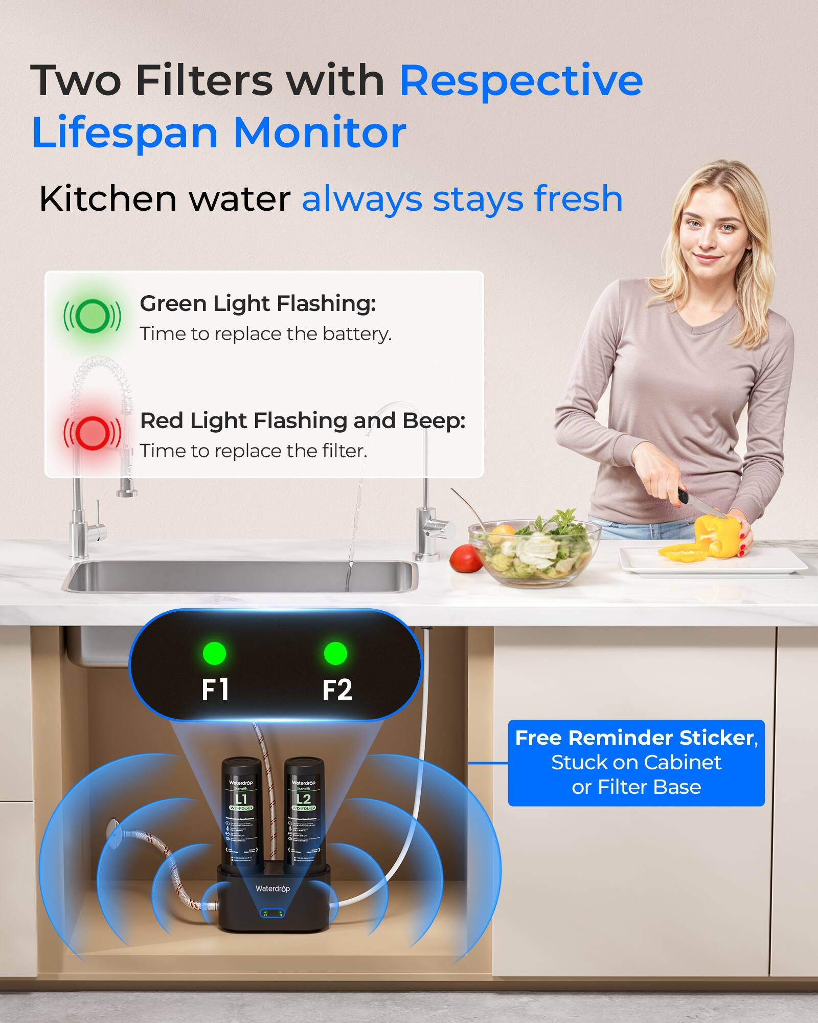 Two Filters with Respective Lifespan Monitor  
Kitchen water always stays fresh  

Green Light Flashing:  
Time to replace the battery.  

Red Light Flashing and Beep:  
Time to replace the filter.  

F1 F2 | L1 L2  

Free Reminder Sticker, Stuck on Cabinet or Filter Base