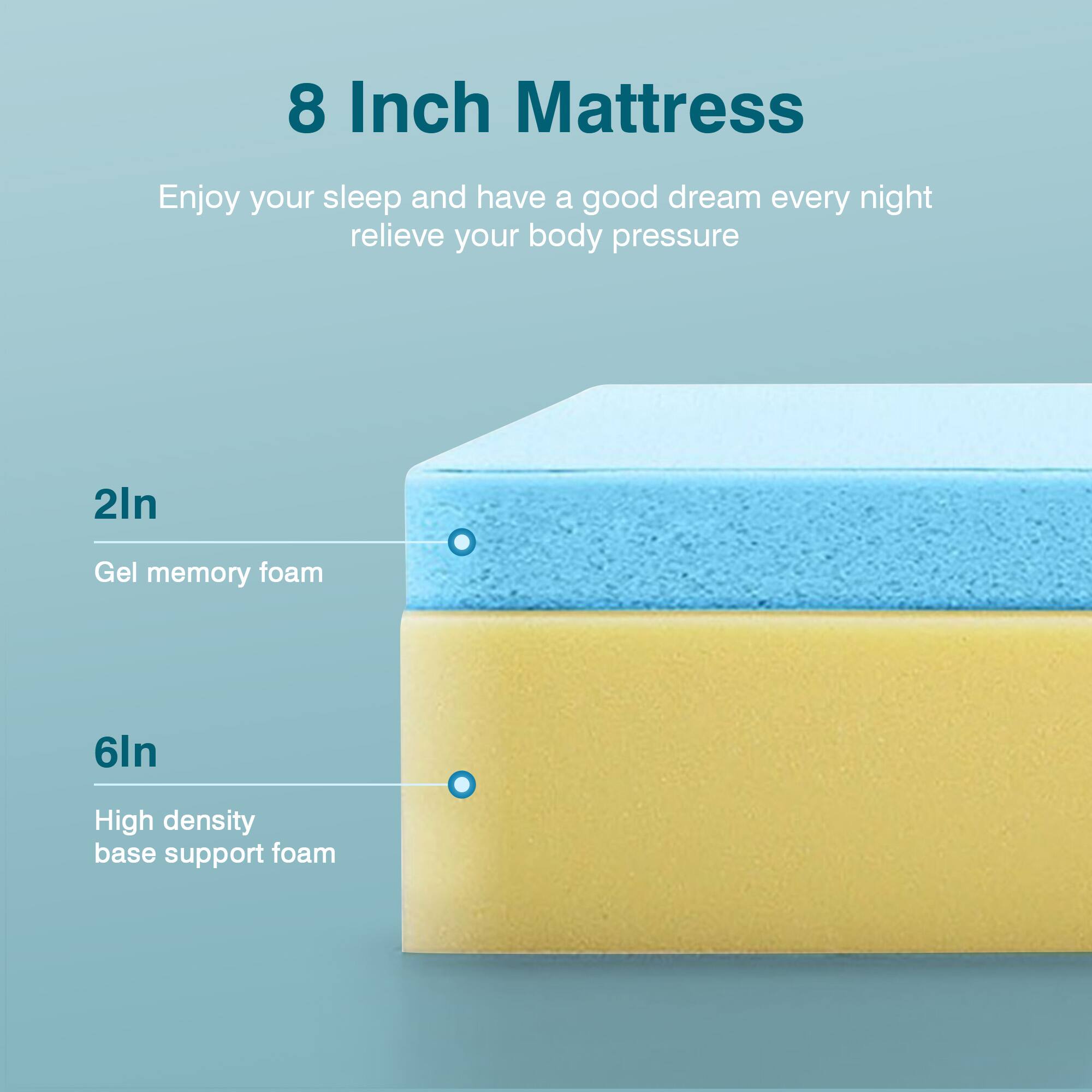8 Inch Mattress
Enjoy your sleep and have a good dream every night relieve your body pressure
2ln Gel memory foam
6ln High density base support foam