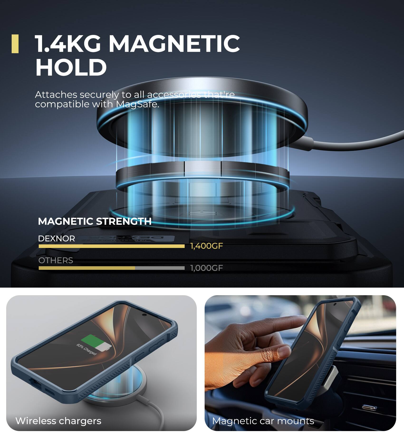 1.4KG MAGNETIC HOLD
Attaches securely to all accessories that're compatible with MagSafe.
MAGNETIC STRENGTH
DEXNOR 1,400GF
OTHERS 1,000GF
i Charged
Wireless chargers
Magnetic car mounts