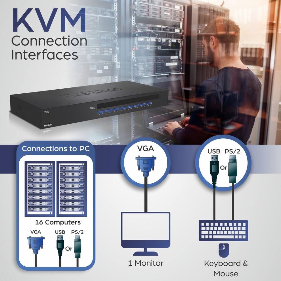 KVM Connection Interfaces

TRENDNET

Connections to PC

VGA
USB PS/2
Or

16 Computers VGA USB PS/2
Or

1 Monitor
Keyboard & Mouse