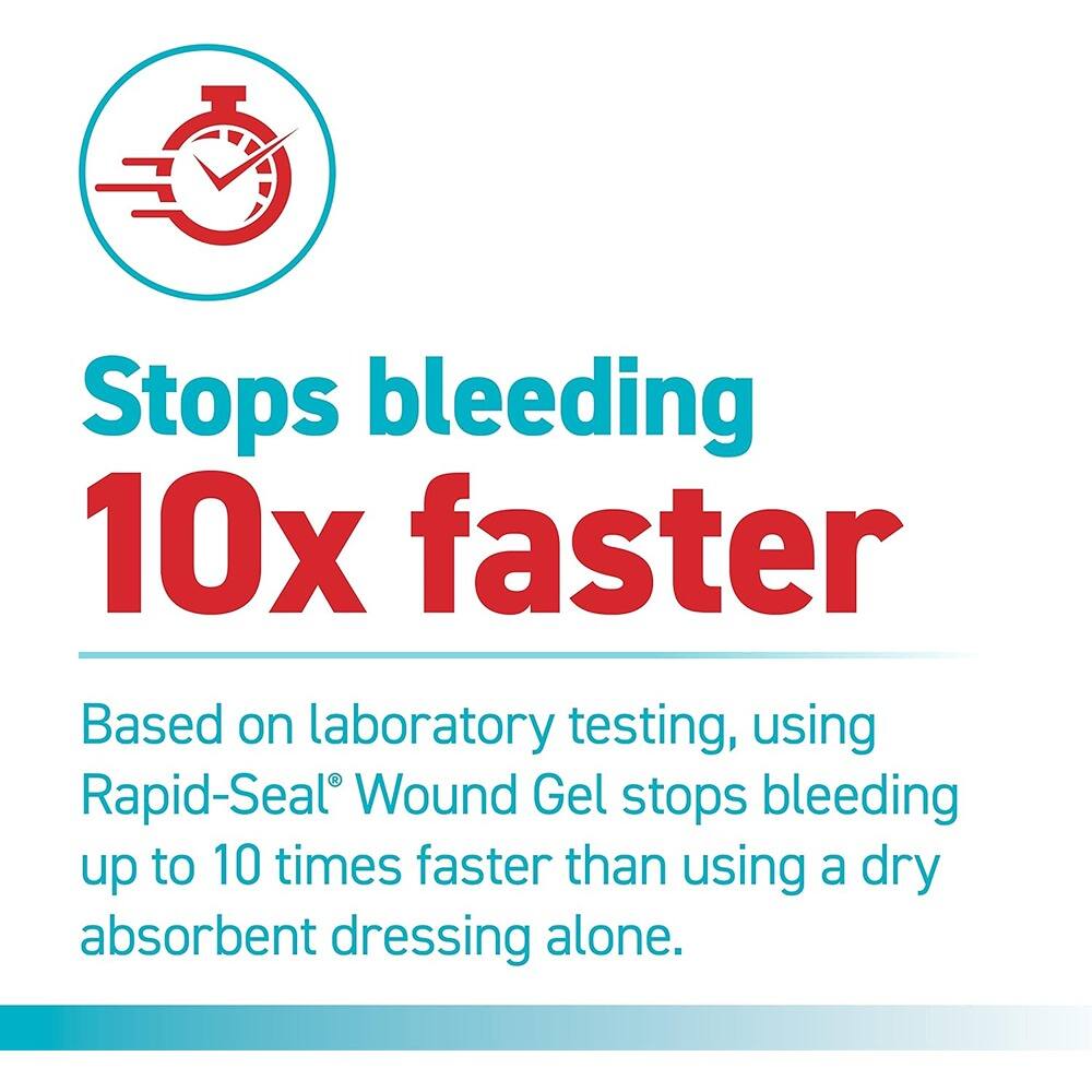 Stops bleeding 10x faster

Based on laboratory testing, using Rapid-Seal® Wound Gel stops bleeding up to 10 times faster than using a dry absorbent dressing alone.