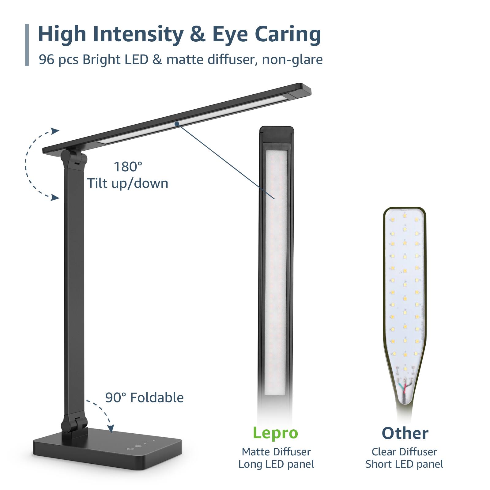 High Intensity & Eye Caring: 96 pcs Bright LED & matte diffuser, non-glare 180 Tilt up/down 90 Foldable Lepro Matte Diffuser Long LED panel Other Clear Diffuser Short LED panel