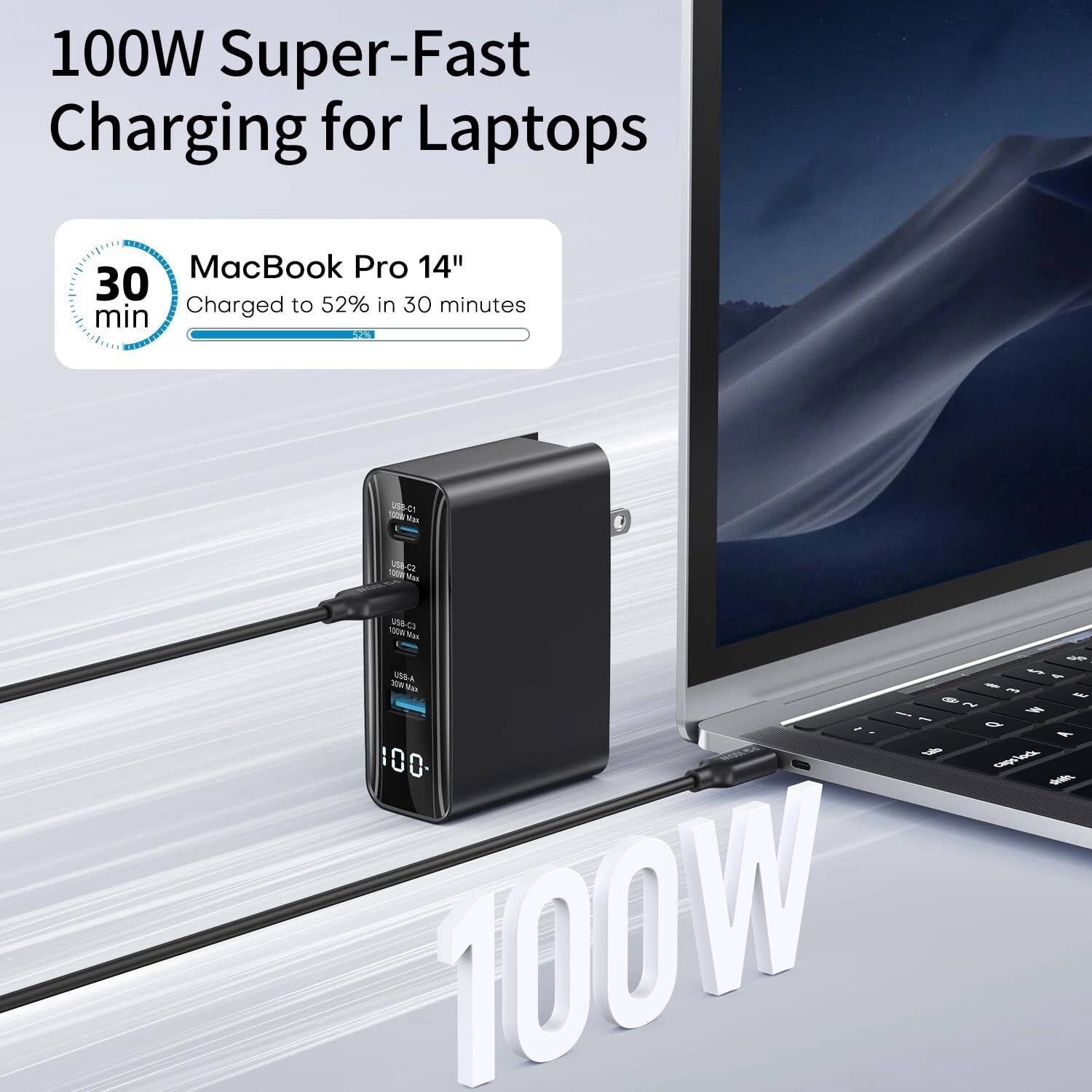 100W Super-Fast Charging for Laptops  
MacBook Pro 14"  
Charged to 52% in 30 minutes