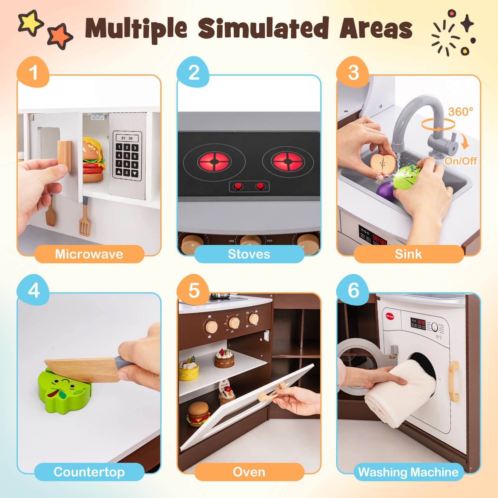 Multiple Simulated Areas

1. Microwave
2. Stoves
3. Sink
4. Countertop
5. Oven
6. Washing Machine