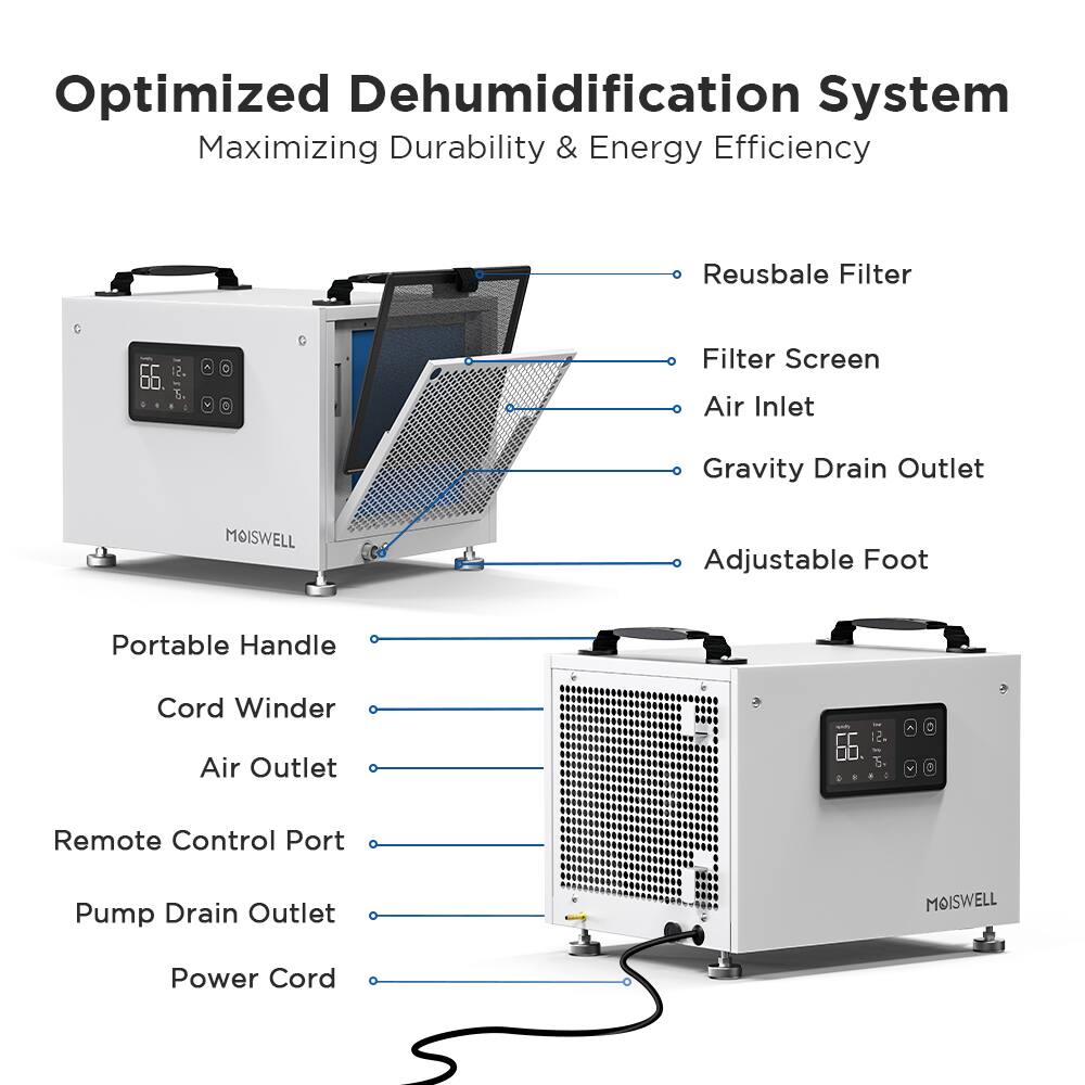 Optimized Dehumidification System  
Maximizing Durability & Energy Efficiency  

- Reusable Filter  
- Filter Screen  
- Air Inlet  
- Gravity Drain Outlet  
- Adjustable Foot  
- Portable Handle  
- Cord Winder  
- Air Outlet  
- Remote Control Port  
- Pump Drain Outlet  
- Power Cord