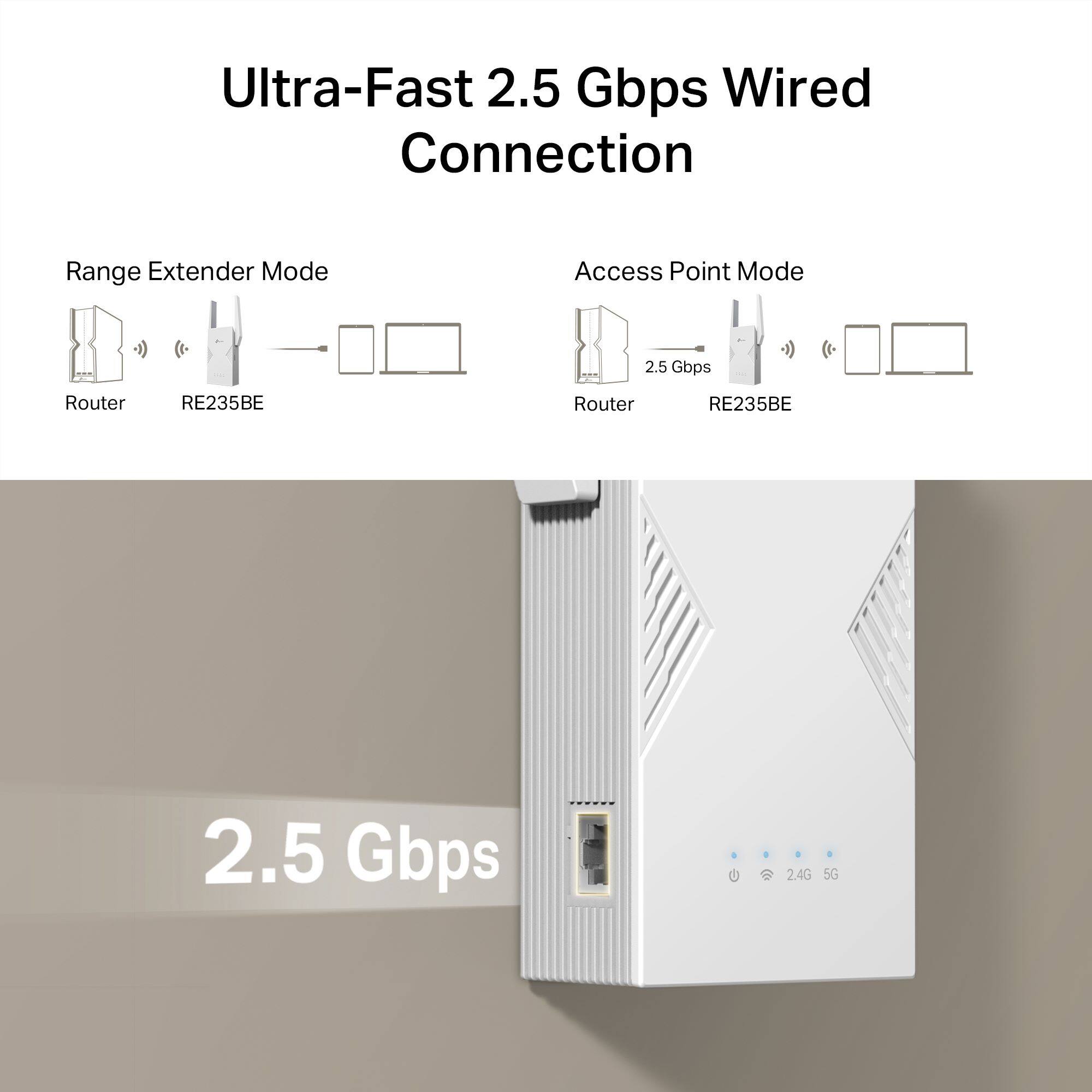 Ultra-Fast 2.5 Gbps Wired Connection: Range Extender Mode, Access Point Mode, 2.5 Gbps Router (RE235BE)
