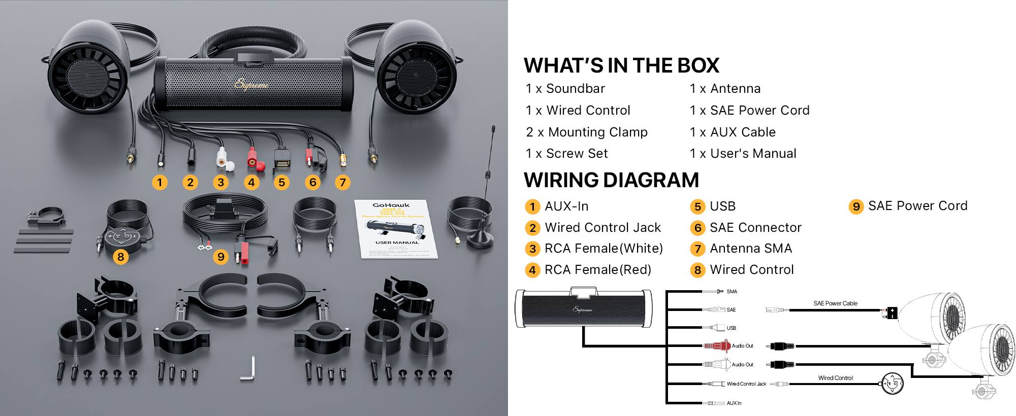 WHAT'S IN THE BOX  
1 X Soundbar  
1 X Antenna  
1 X Wired Control  
1 X SAE Power Cord  
2 X Mounting Clamp  
1 X Screw Set  
1 X AUX Cable  
1 X User's Manual  

WIRING DIAGRAM  
1 AUX-In  
2 Wired Control Jack  
3 RCA Female (White)  
4 RCA Female (Red)  
5 USB  
6 SAE Connector  
7 Antenna SMA  
8 Wired Control  
9 SAE Power Cord  

GoHawk 4009 STELL SSA  
WIRING DIAGRAM  
1 AUX-In  
2 Wired Control Jack  
3 RCA Female (White)  
4 RCA Female (Red)  
5 USB  
6 SAE Connector  
7 Antenna SMA  
8 Wired Control  
9 SAE Power Cord  

Audo 10  
Audo 10  
WredContol Jack  
Wired Control  
AUXIn