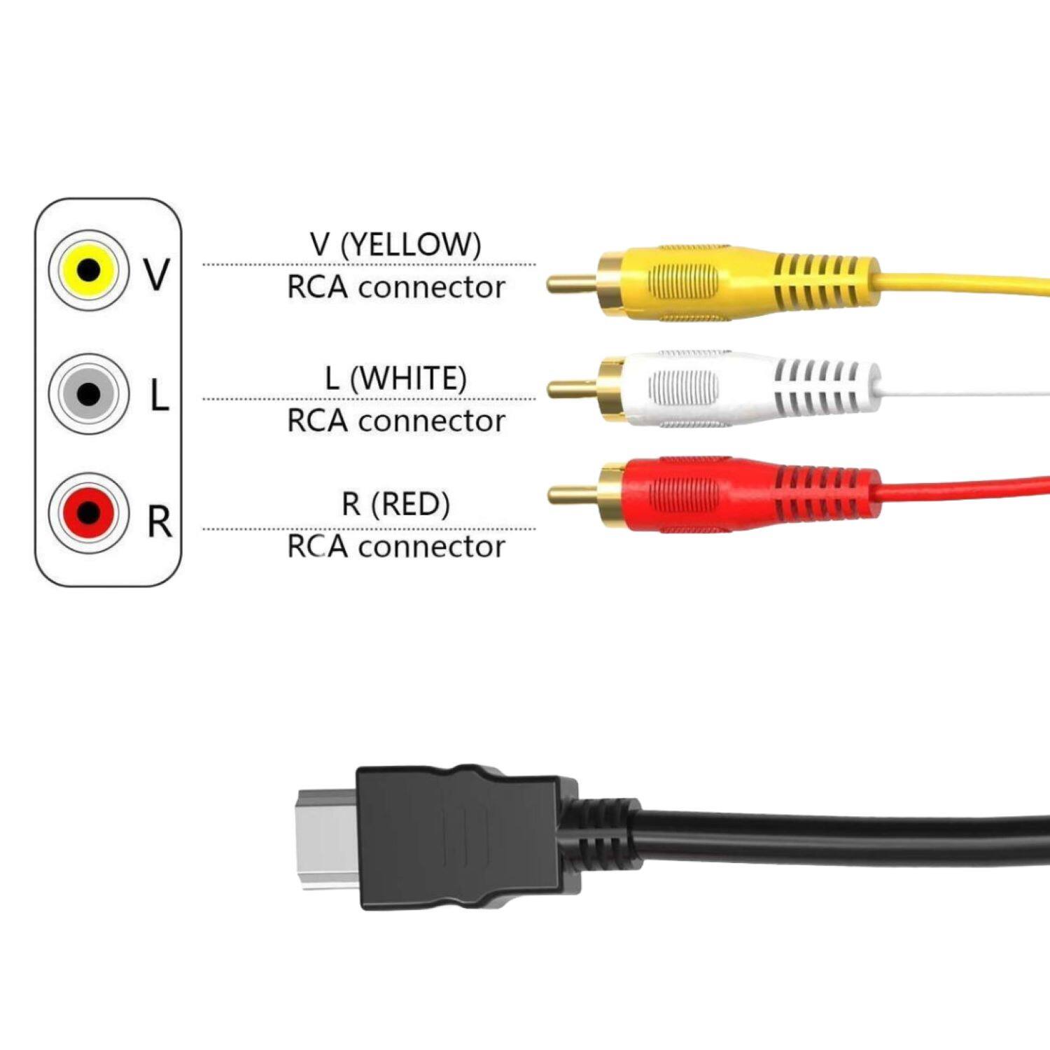 V (YELLOW) RCA connector  
L (WHITE) RCA connector  
R (RED) RCA connector