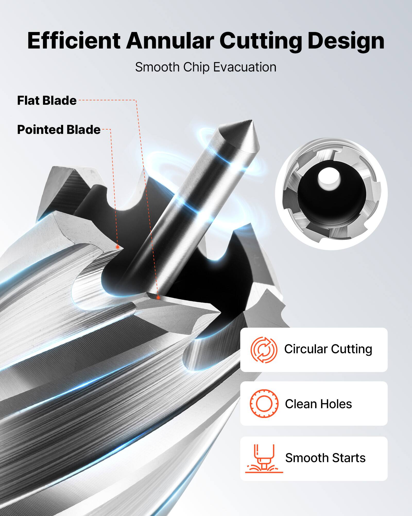 Efficient Annular Cutting Design  
Smooth Chip Evacuation  

Flat Blade  
Pointed Blade  

Circular Cutting  
Clean Holes  
Smooth Starts