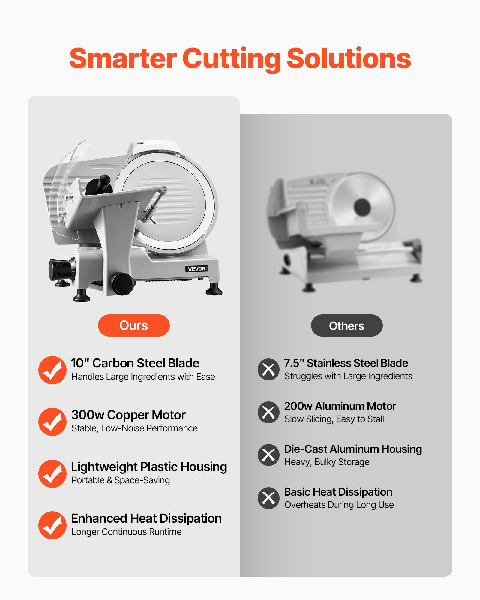 Smarter Cutting Solutions

VEVOR

Ours

- 10" Carbon Steel Blade
  Handles Large Ingredients with Ease

- 300w Copper Motor
  Stable, Low-Noise Performance

- Lightweight Plastic Housing
  Portable & Space-Saving

- Enhanced Heat Dissipation
  Longer Continuous Runtime

Others

- 7.5" Stainless Steel Blade
  Struggles with Large Ingredients

- 200w Aluminum Motor
  Slow Slicing, Easy to Stall

- Die-Cast Aluminum Housing
  Heavy, Bulky Storage

- Basic Heat Dissipation
  Overheats During Long Use