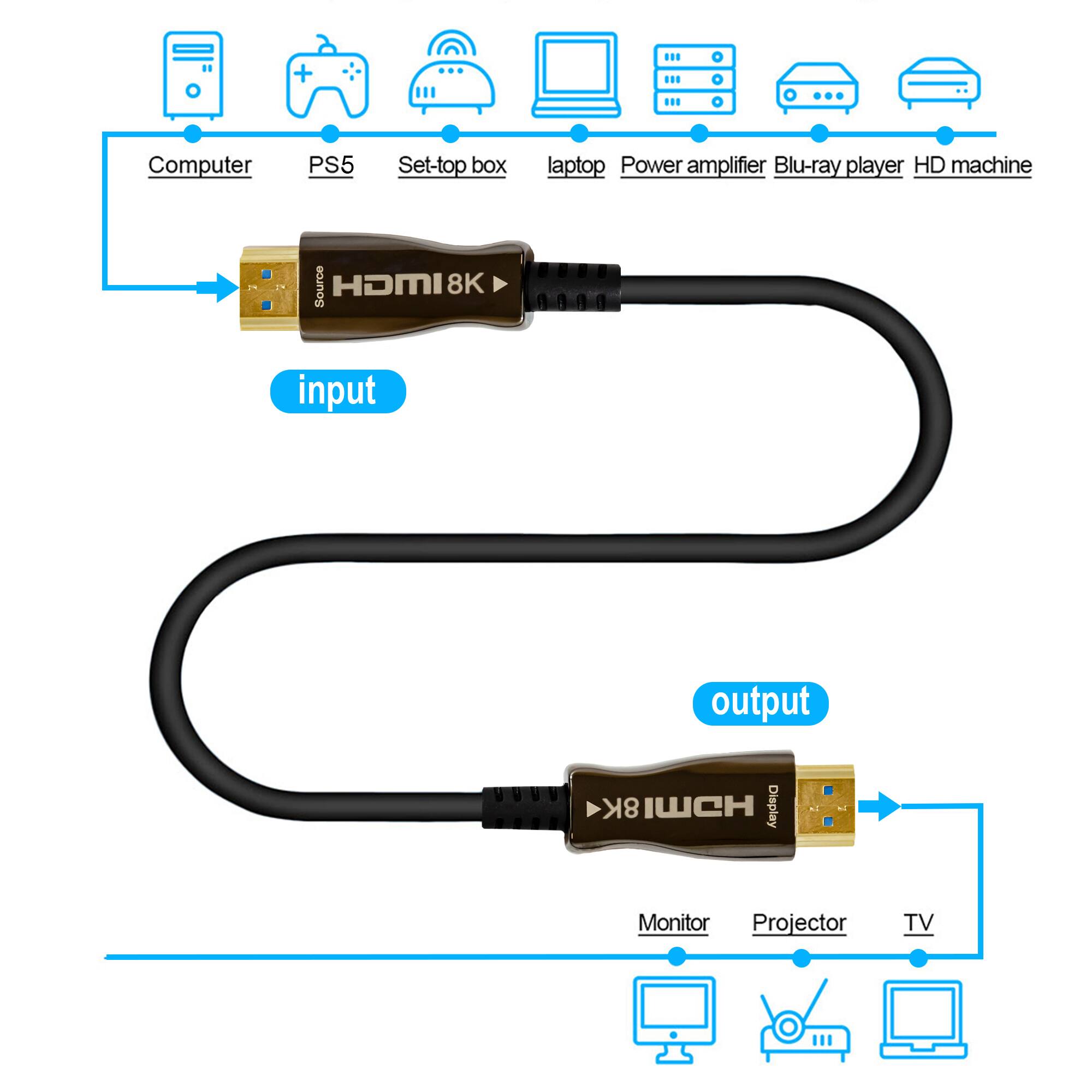 - Computer
- PS5
- Set-top box
- Laptop
- Power amplifier
- Blu-ray player
- HD machine

HDMI 8K input

Monitor
Projector
TV

HDMI 8K output