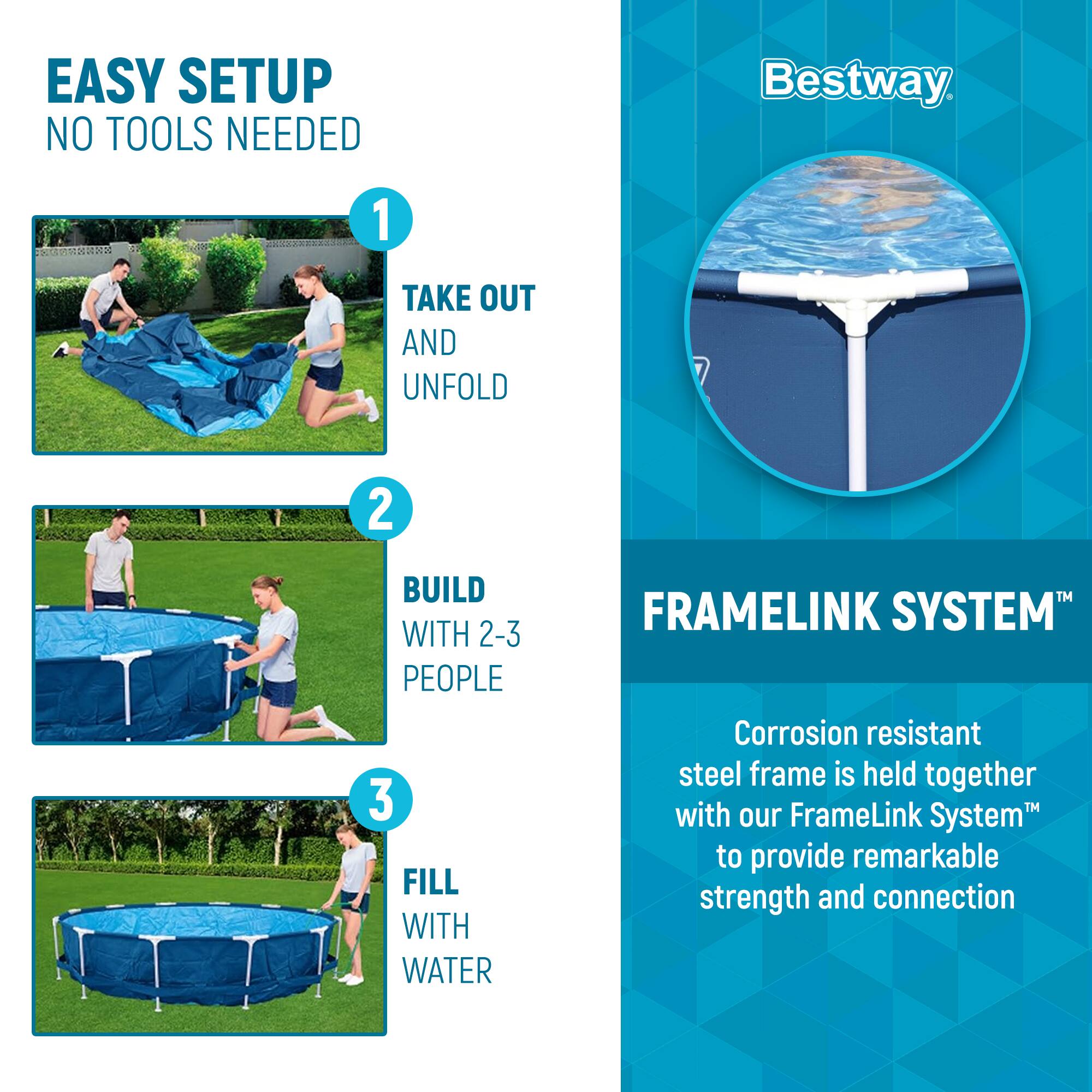**EASY SETUP**  
**NO TOOLS NEEDED**

1. **TAKE OUT AND UNFOLD**

2. **BUILD WITH 2-3 PEOPLE**

3. **FILL WITH WATER**

---

**Bestway**

**FRAMELINK SYSTEM™**  
Corrosion resistant steel frame is held together with our FrameLink System™ to provide remarkable strength and connection