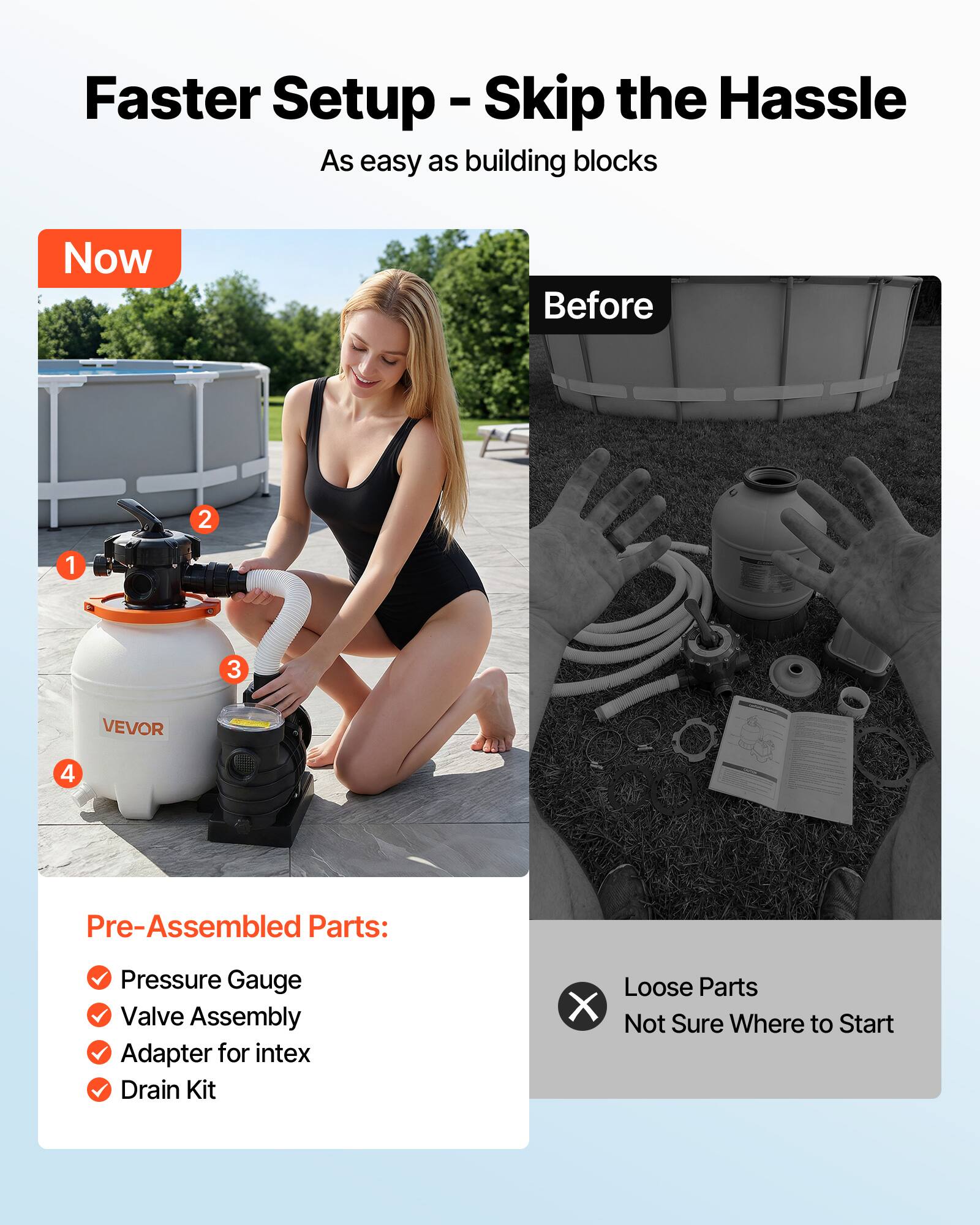 Faster Setup - Skip the Hassle  
As easy as building blocks  

Now  
Before  

Pre-Assembled Parts:  
- Pressure Gauge  
- Valve Assembly  
- Adapter for intex  
- Drain Kit  

Loose Parts  
Not Sure Where to Start
