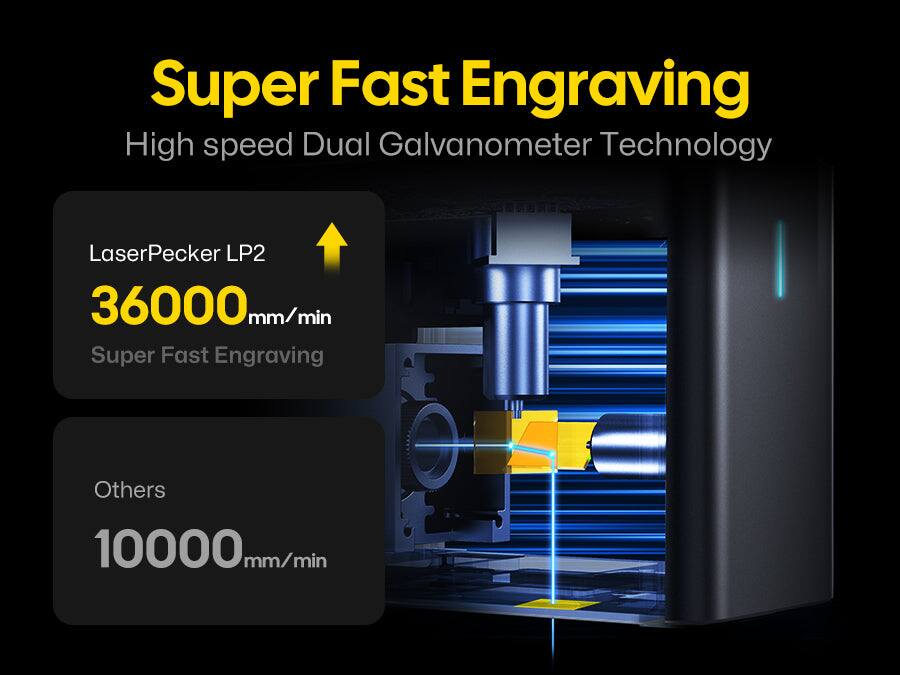 Super Fast Engraving  
High speed Dual Galvanometer Technology  

LaserPecker LP2  
36000 mm/min  
Super Fast Engraving  

Others  
10000 mm/min