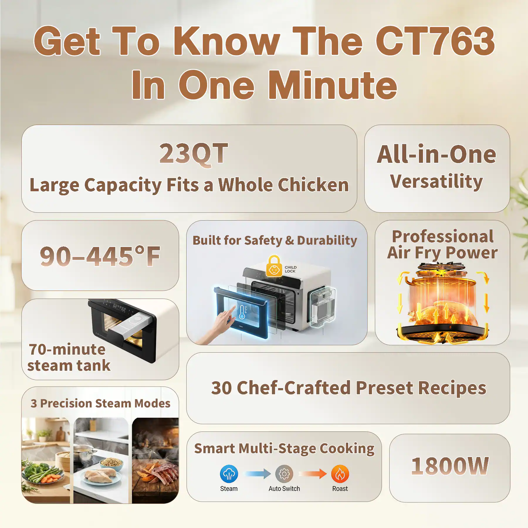Get To Know The CT763 In One Minute

23QT All-in-One Large Capacity Fits a Whole Chicken Versatility

90-445°F Built for Safety & Durability Professional Air Fry Power

70-minute steam tank 3 Precision Steam Modes

30 Chef-Crafted Preset Recipes

Smart Multi-Stage Cooking 1800W Steam Auto Switch Roast