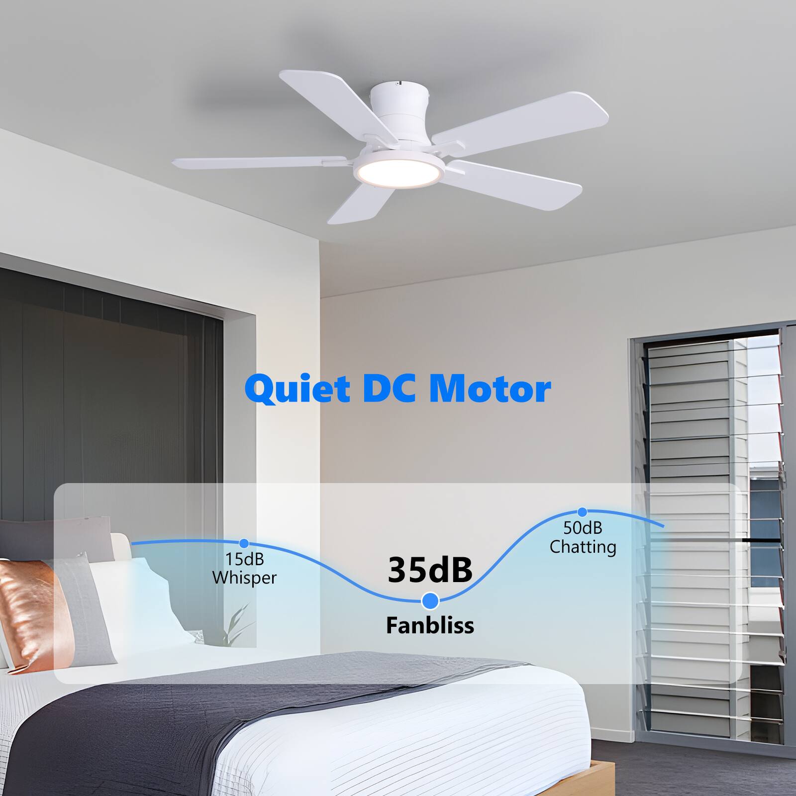 Quiet DC Motor  
15dB Whisper  
35dB  
50dB Chatting  
Fanbliss