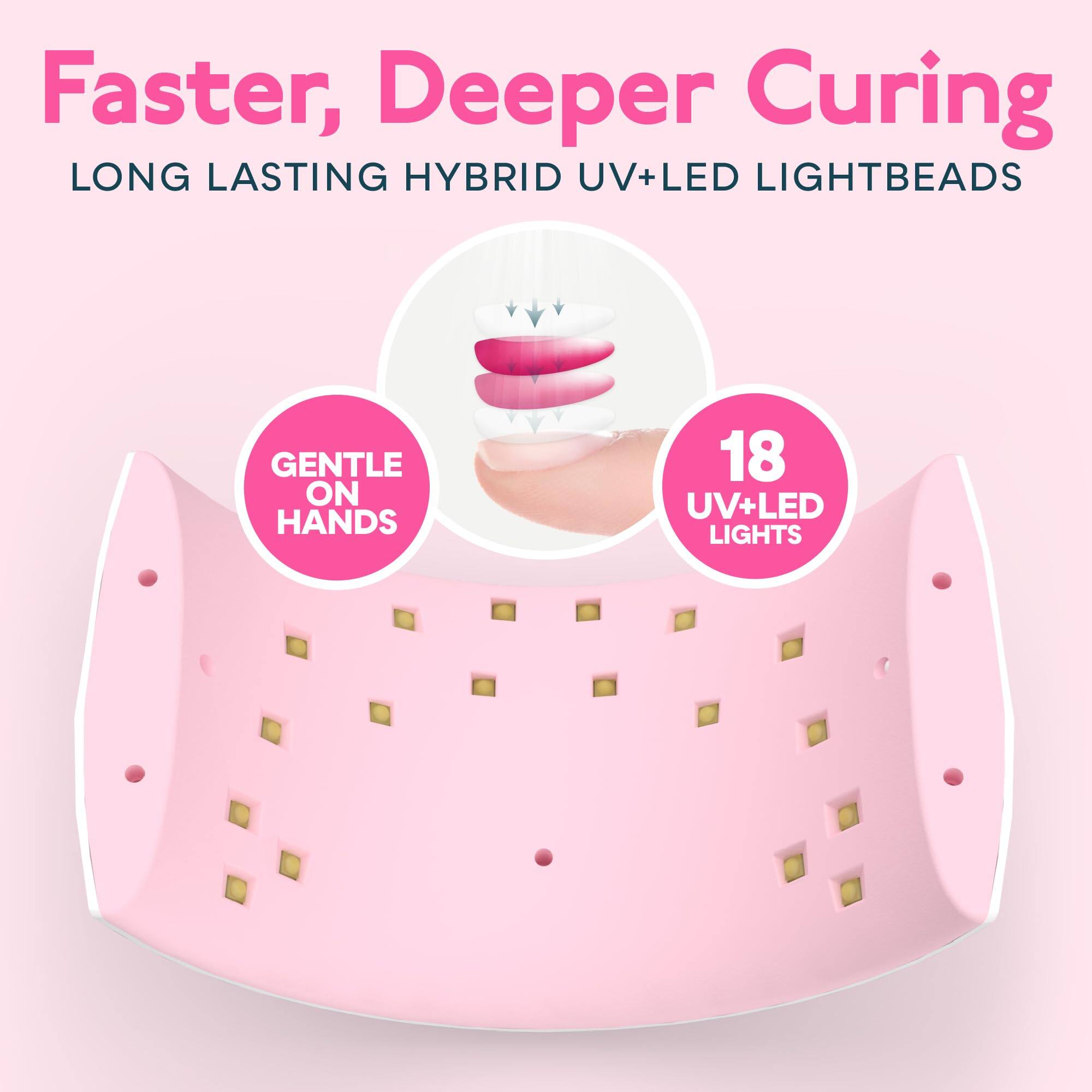 Faster, Deeper Curing  
LONG LASTING HYBRID UV+LED LIGHTBEADS  

GENTLE ON HANDS  

18 UV+LED LIGHTS