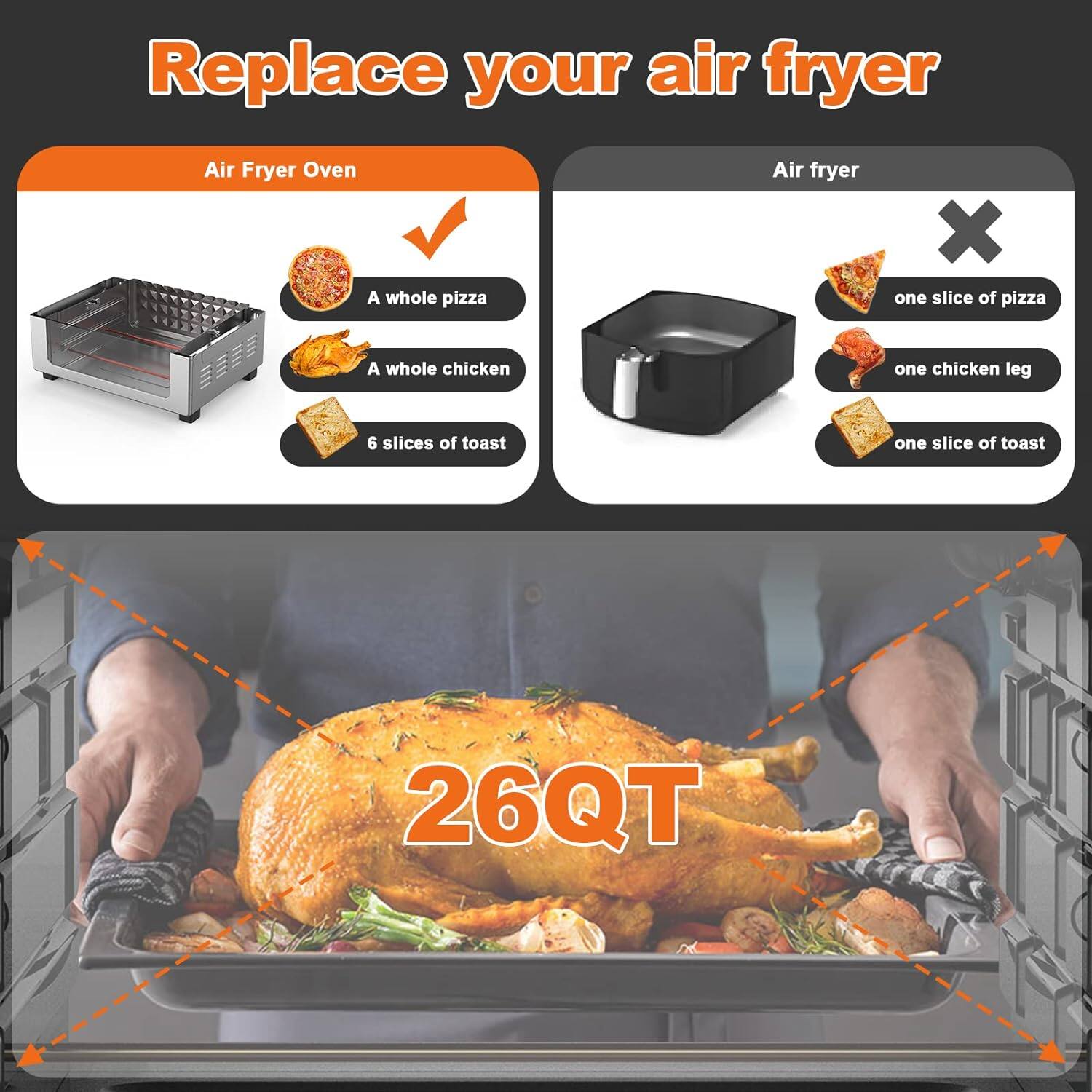 Replace your air fryer

Air Fryer Oven
- A whole pizza
- A whole chicken
- 6 slices of toast

Air fryer
- one slice of pizza
- one chicken leg
- one slice of toast

26QT