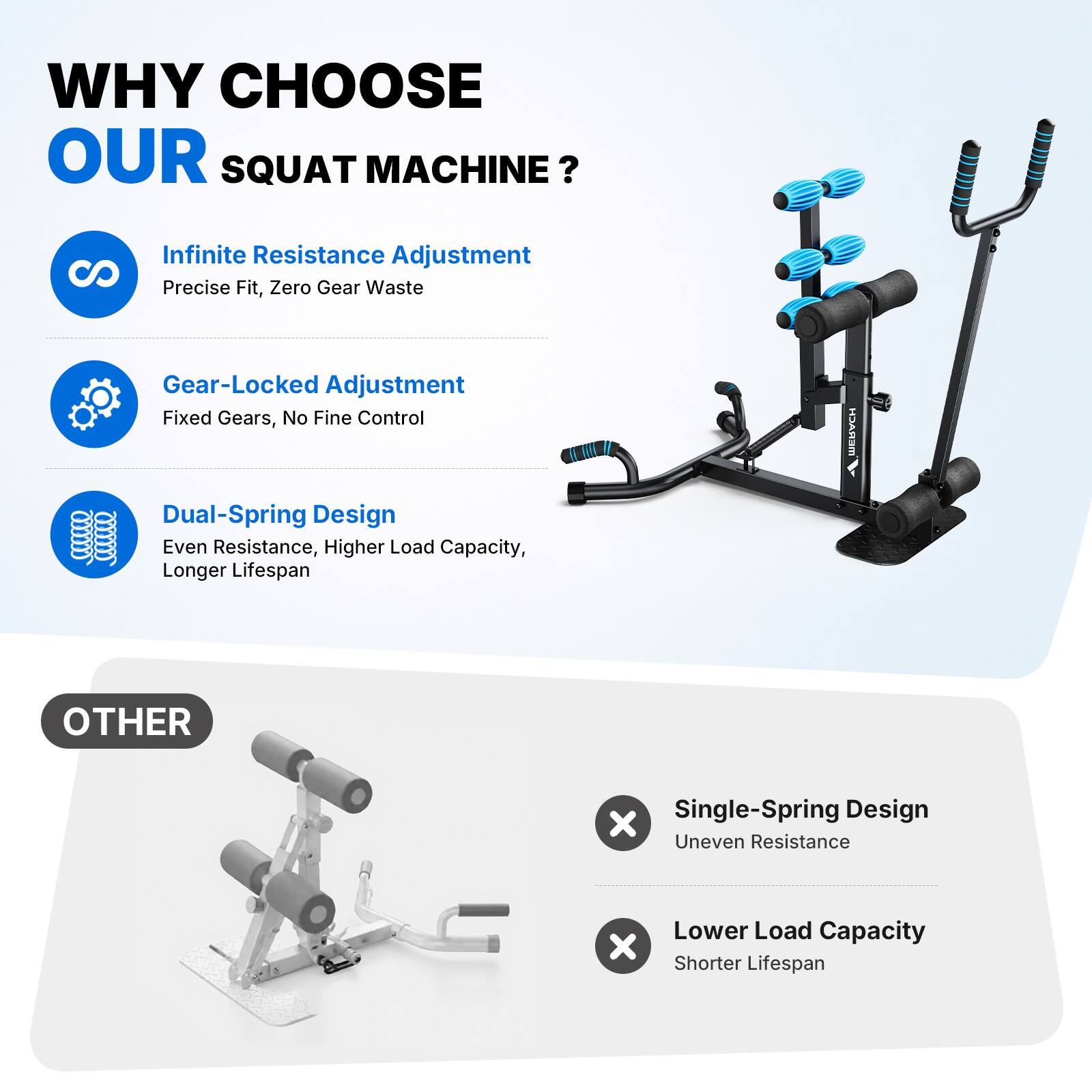 WHY CHOOSE OUR SQUAT MACHINE?

- Infinite Resistance Adjustment
  - Precise Fit, Zero Gear Waste

- Gear-Locked Adjustment
  - Fixed Gears, No Fine Control

- Dual-Spring Design
  - Even Resistance, Higher Load Capacity, Longer Lifespan

OTHER

- Single-Spring Design
  - Uneven Resistance

- Lower Load Capacity
  - Shorter Lifespan