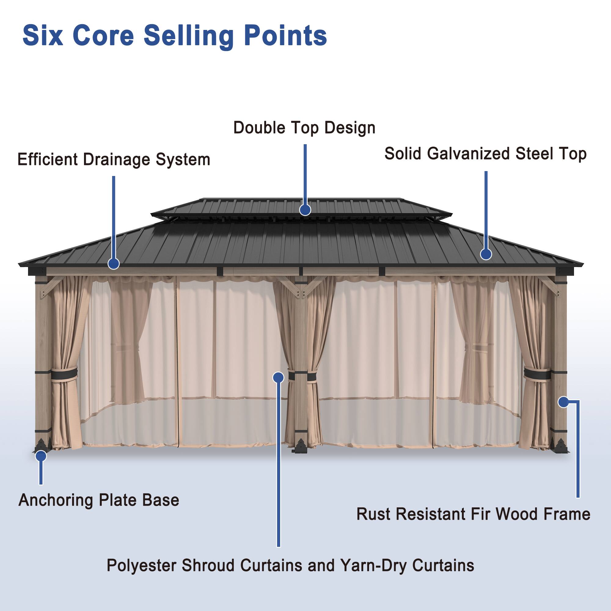 Six Core Selling Points

- Double Top Design
- Solid Galvanized Steel Top
- Efficient Drainage System
- Anchoring Plate Base
- Rust Resistant Fir Wood Frame
- Polyester Shroud Curtains and Yarn-Dry Curtains