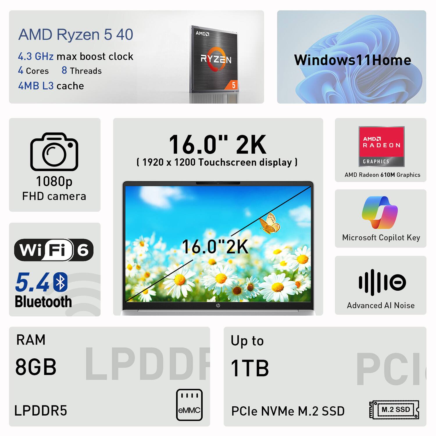 AMD Ryzen 5 40  
4.3 GHz max boost clock  
4 Cores 8 Threads  
4MB L3 cache  

Windows 11 Home  

16.0" 2K (1920 x 1200) Touchscreen display  

AMD Radeon 610M Graphics  

Wi-Fi 6  
5.4 Bluetooth  

1080p FHD camera  

RAM: Up to 8GB LPDDR5  
eMMC  

Up to 1TB PCIe NVMe M.2 SSD  

Microsoft Copilot Key  
Advanced AI Noise