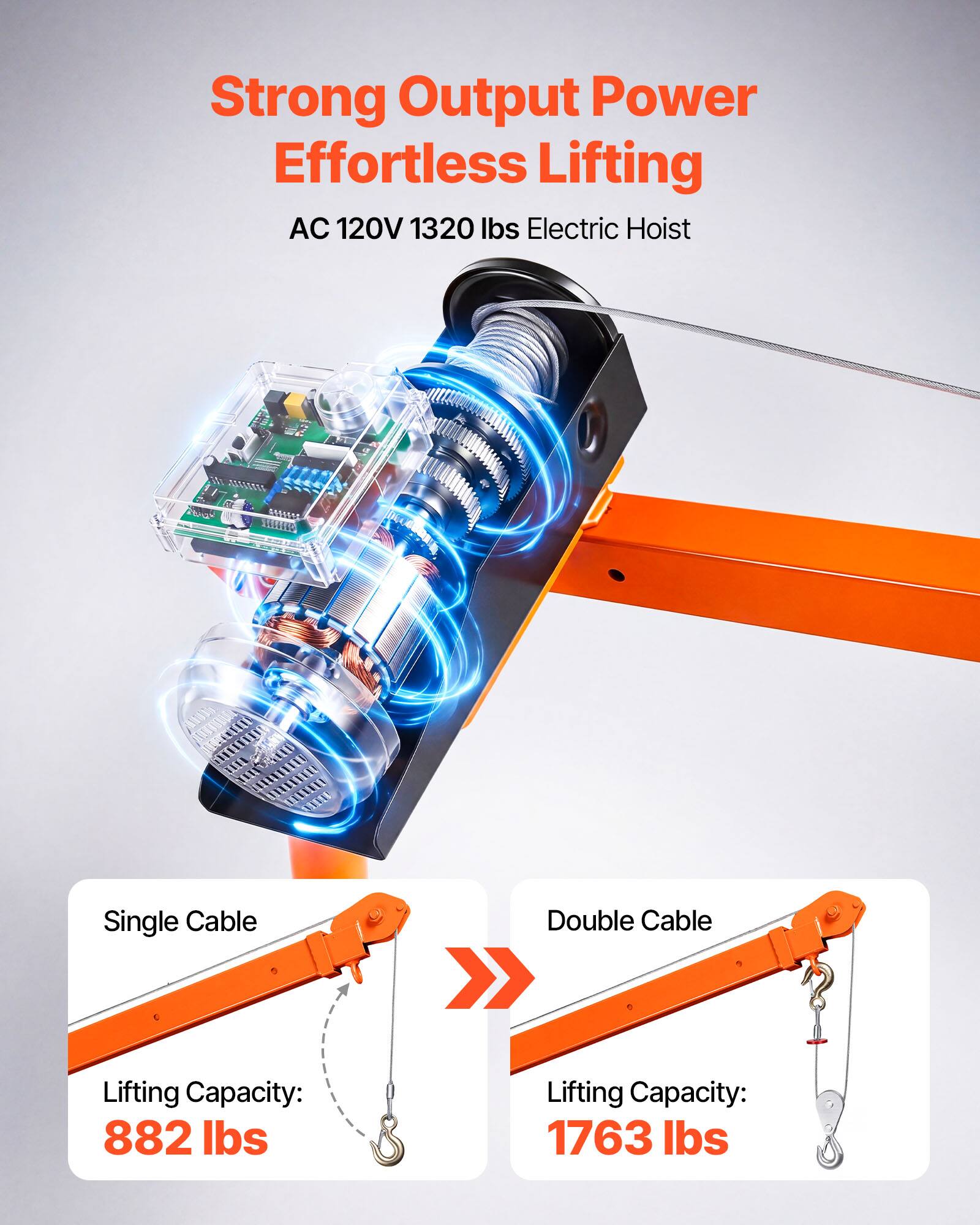 Strong Output Power Effortless Lifting AC 120V 1320 lbs Electric Hoist

Single Cable
Lifting Capacity: 882 lbs

Double Cable
Lifting Capacity: 1763 lbs
