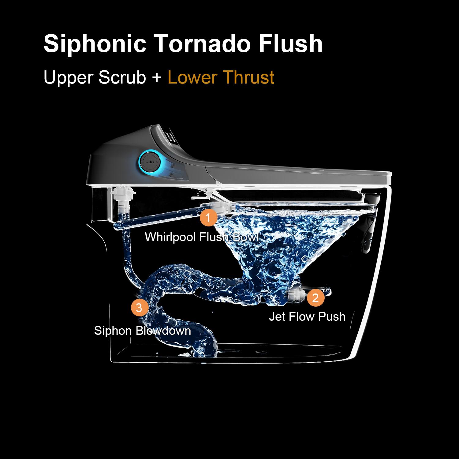Siphonic Tornado Flush  
Upper Scrub + Lower Thrust  

1. Whirlpool Flush Bowl  
2. Jet Flow Push  
3. Siphon Blowdown