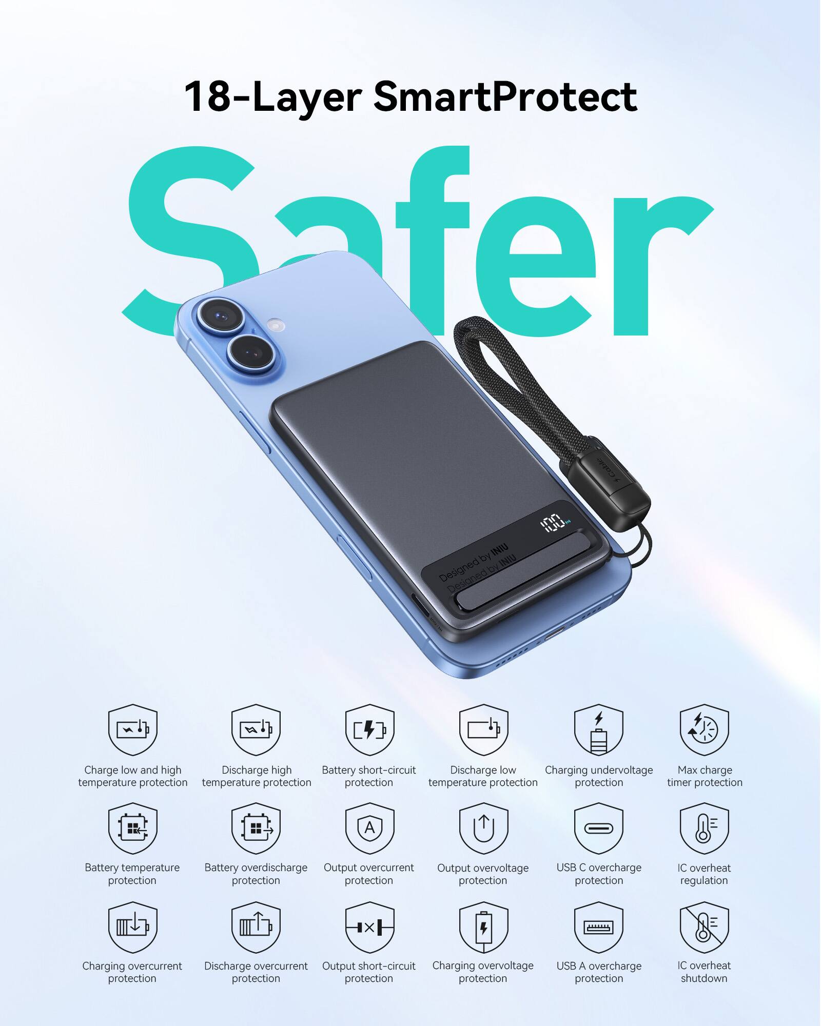 18-Layer SmartProtect Safer

Designed by INIU

- Charge low and high temperature protection
- Discharge high temperature protection
- Battery short-circuit protection
- Discharge low temperature protection
- Charging undervoltage protection
- Max charge timer protection
- Battery temperature protection
- Battery overdischarge protection
- Output overcurrent protection
- Output overvoltage protection
- USB C overcharge protection
- IC overheat regulation
- Charging overcurrent protection
- Discharge overcurrent protection
- Output short-circuit protection
- Charging overvoltage protection
- USB A overcharge protection
- IC overheat shutdown