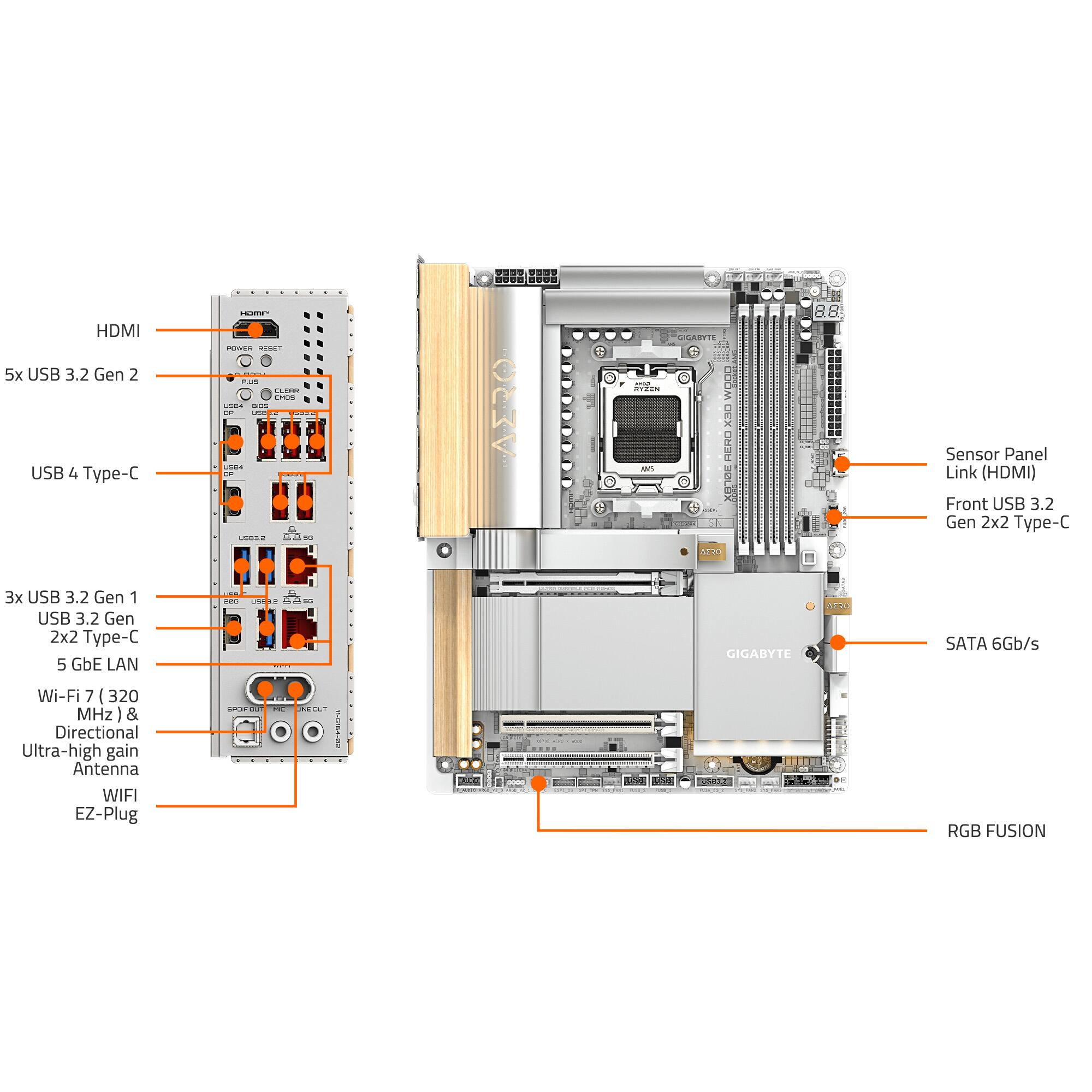 HDMI  
5x USB 3.2 Gen 2  
USB 4 Type-C  

Sensor Panel Link (HDMI)  
Front USB 3.2 Gen 2x2 Type-C  
3x USB 3.2 Gen 1  
USB 3.2 Gen 2x2 Type-C  
5 GbE LAN  

Wi-Fi 7 (320 MHz) & Directional Ultra-high gain Antenna  
WIFI EZ-Plug  

SATA 6Gb/s  

RGB FUSION