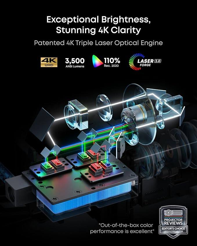Exceptional Brightness, Stunning 4K Clarity  
Patented 4K Triple Laser Optical Engine  
4K 3,500 UHD ANSI Lumens 110% Rec. 2020  
LASER 2.0 FORGE PROJECTOR  
REVIEWS  
"Out-of-the-box color performance is excellent"  
LEESYLE PROJECTOR
