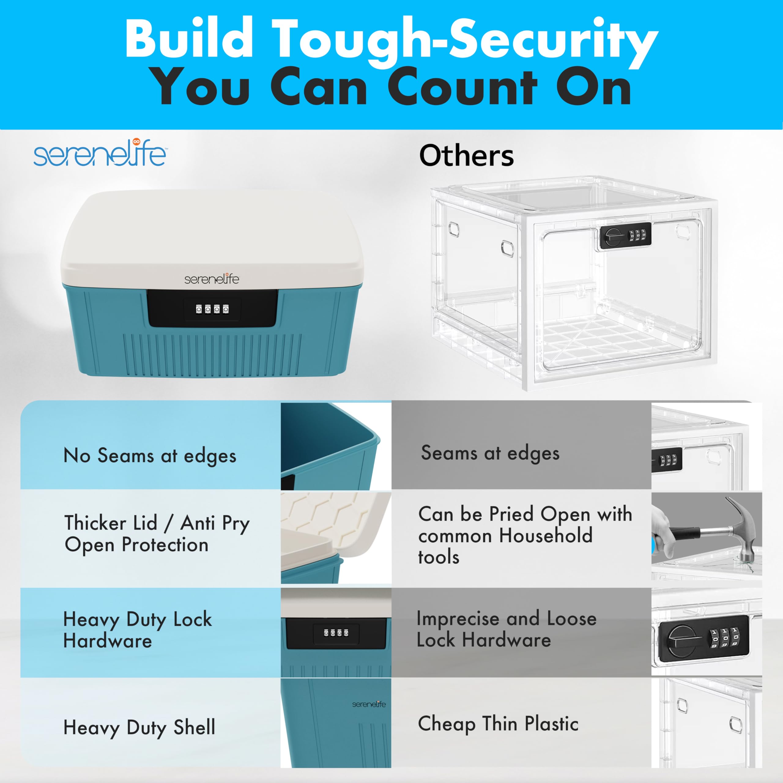 Build Tough-Security You Can Count On

serenelife

Others

No Seams at edges

Thicker Lid / Anti Pry Open Protection

Heavy Duty Lock Hardware

Heavy Duty Shell

Seams at edges

Can be Pried Open with common Household tools

Imprecise and Loose Lock Hardware

Cheap Thin Plastic