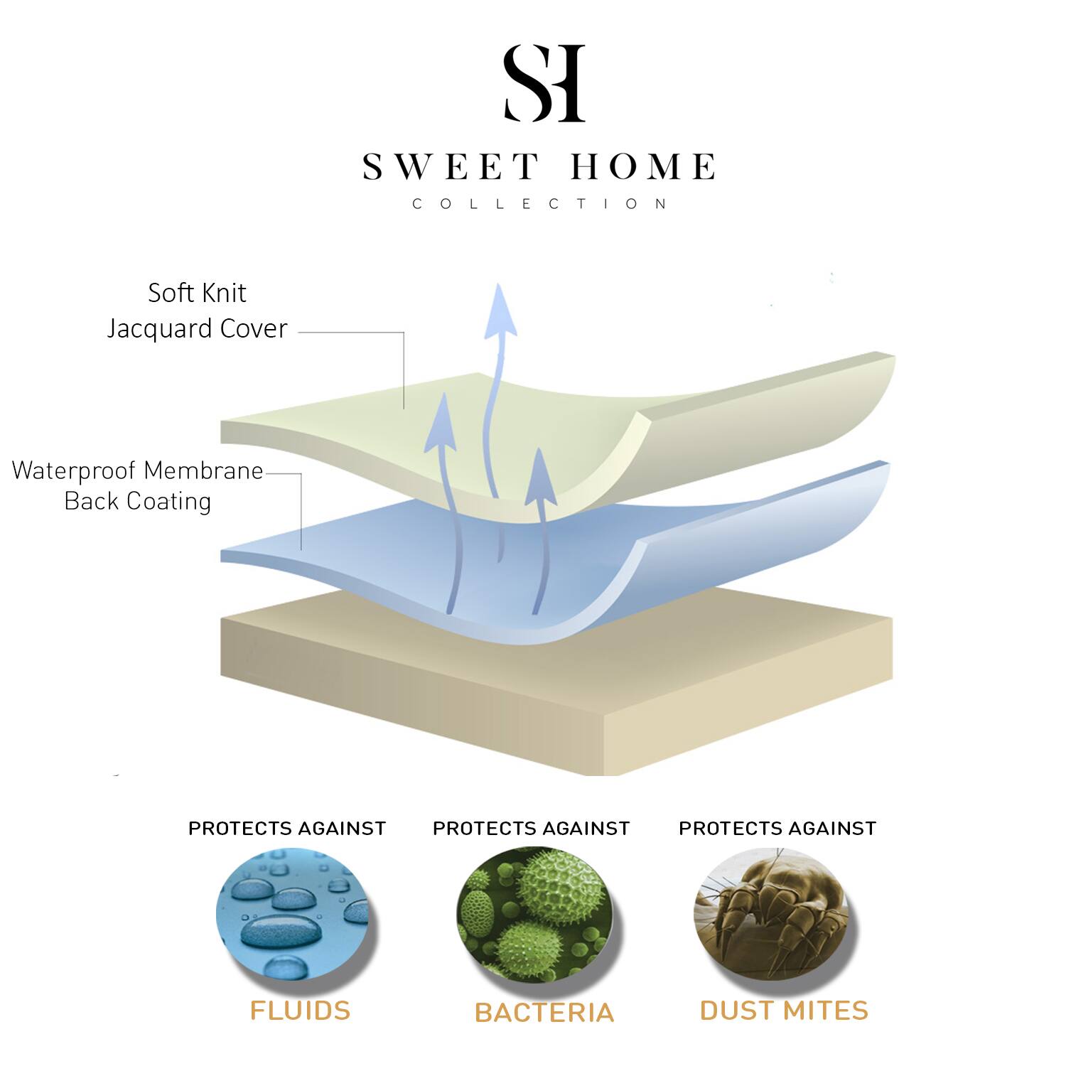 **SWEET HOME COLLECTION**

- Soft Knit Jacquard Cover
- Waterproof Membrane Back Coating

**PROTECTS AGAINST**
- FLUIDS
- BACTERIA
- DUST MITES