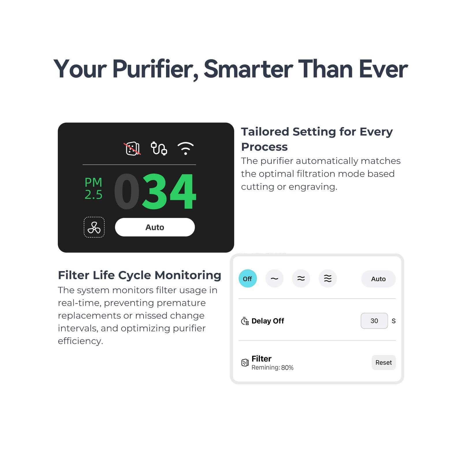 Your Purifier, Smarter Than Ever

PM 2.5: 034

Tailored Setting for Every Process
The purifier automatically matches the optimal filtration mode based on cutting or engraving.

Filter Life Cycle Monitoring
The system monitors filter usage in real-time, preventing premature replacements or missed change intervals, and optimizing purifier efficiency.

Auto 30 S
Filter Remaining: 80%
Reset