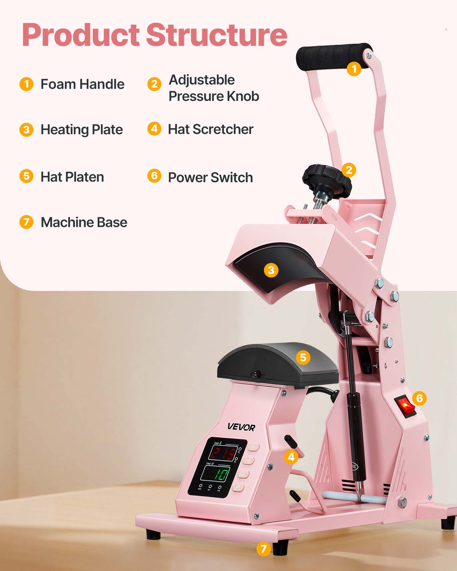 Product Structure
1. Foam Handle
2. Adjustable Pressure Knob
3. Heating Plate
4. Hat Scratcher
5. Hat Platen
6. Power Switch
7. Machine Base

VEVOR