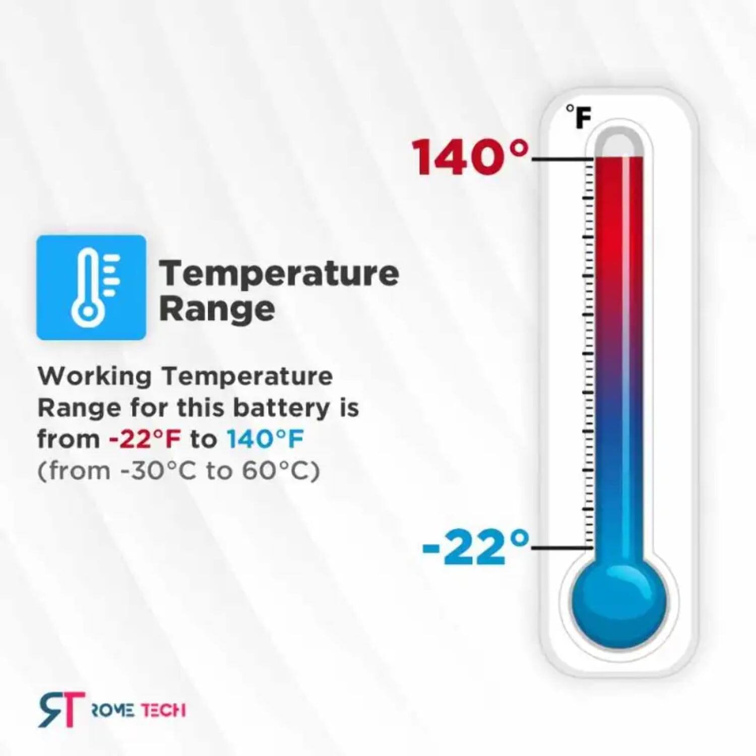 F 140 Temperature Range Working Temperature Range for this battery is from -22°F to 140°F (from -30°C to 60°C) -22 TR ROME TECH
