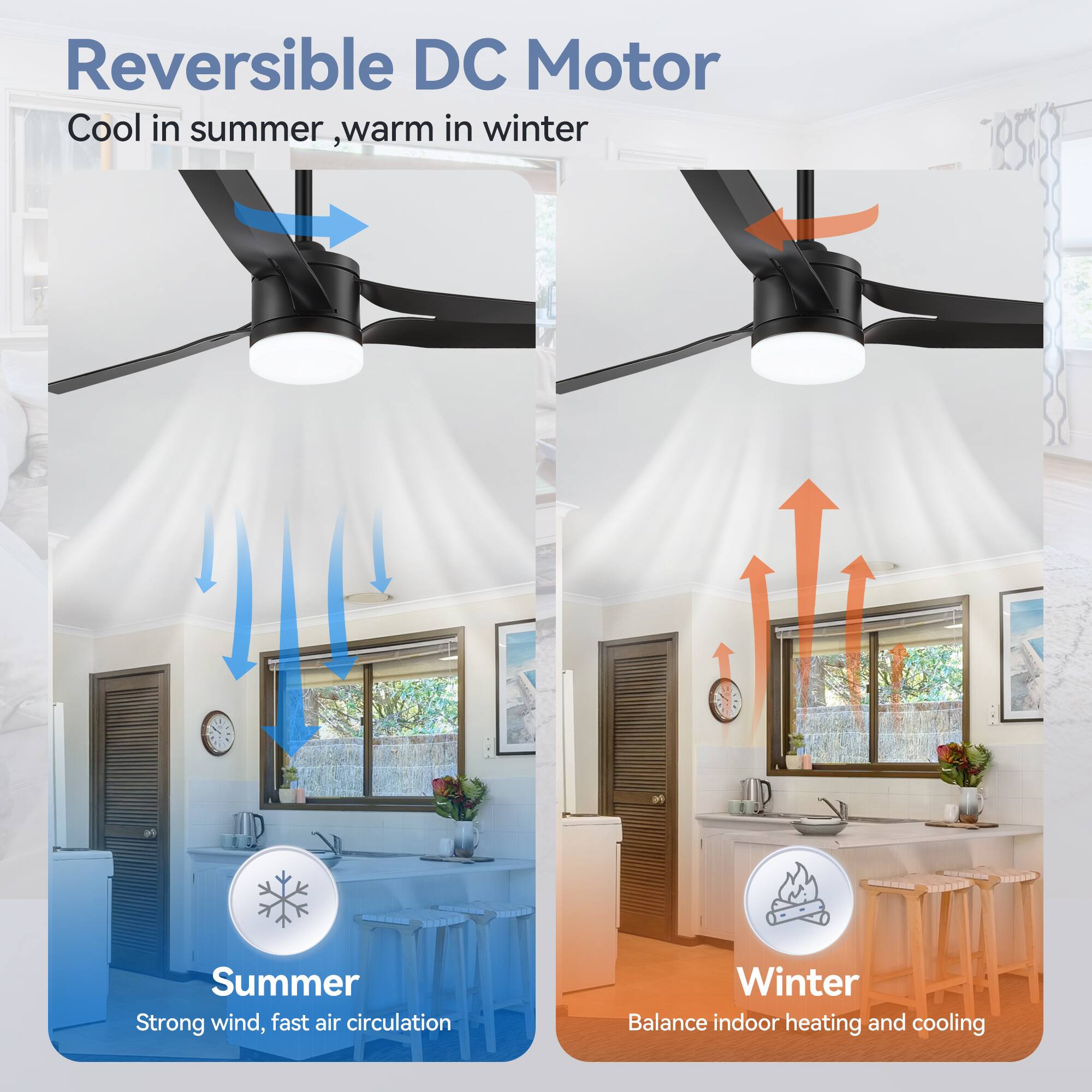 Reversible DC Motor
Cool in summer, warm in winter

Summer
Strong wind, fast air circulation

Winter
Balance indoor heating and cooling