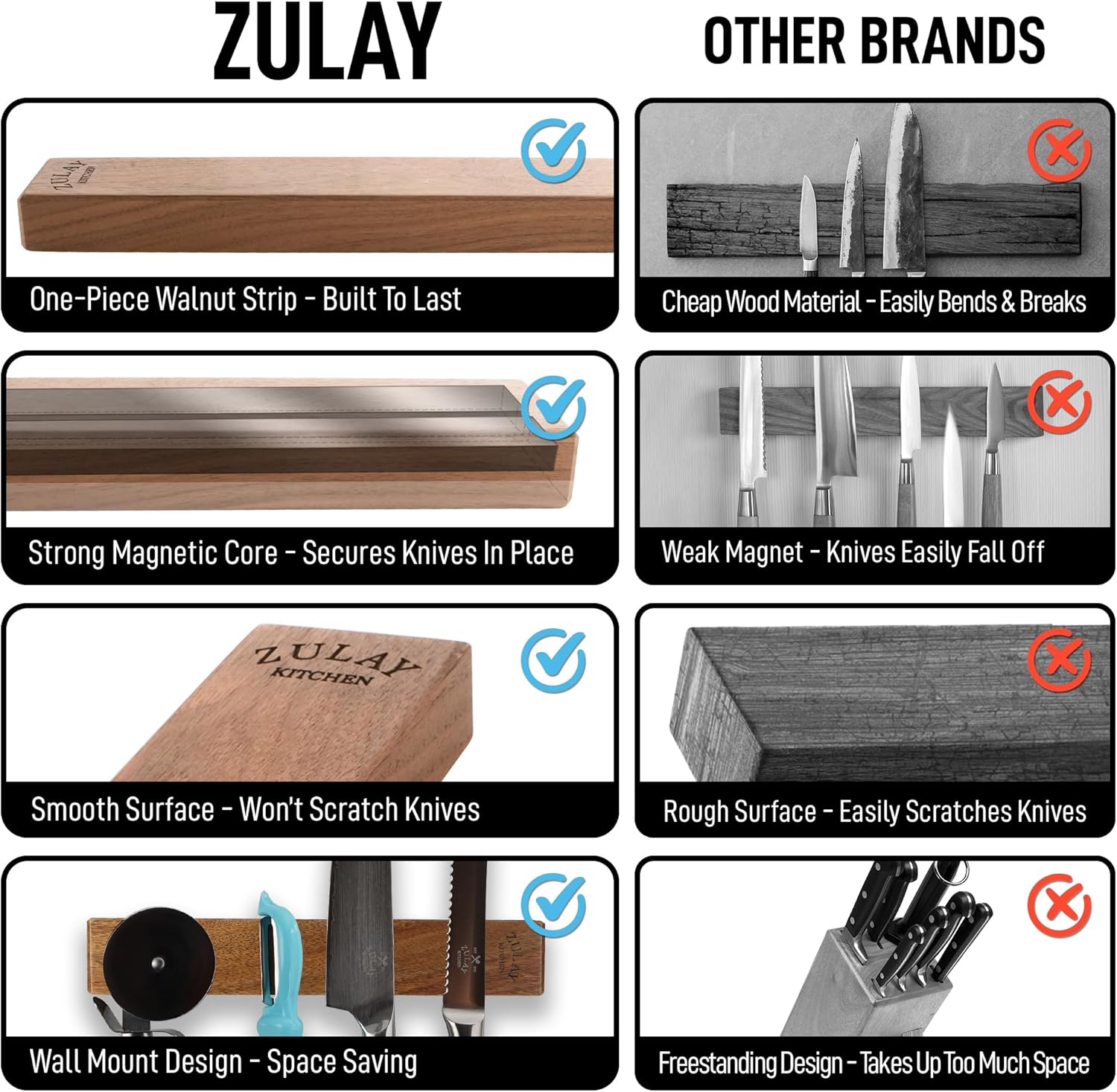 ZULAY One-Piece Walnut - Built To Last Strip: Cheap Wood Material - Easily Bends & Breaks. Strong Magnetic Core - Secures Knives In Place. Weak Magnet - Knives Easily Fall Off. LULAL KITCHEN: Smooth Surface - Won't Scratch Knives. Surface - Scratches Knives. Rough Easily. Wall Mount - Design Space Saving. Freestanding Design - Takes Up Too Much Space.
