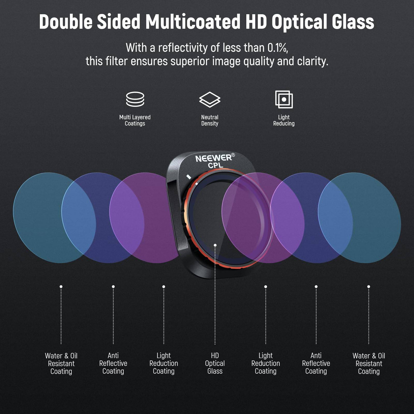 Double Sided Multicoated HD Optical Glass

With a reflectivity of less than 0.1%, this filter ensures superior image quality and clarity.

- Multi Layered Coatings
- Neutral Density
- Light Reducing
- Water & Oil Resistant Coating
- Anti Reflective Coating
- Light Reduction Coating
- HD Optical Glass
- Light Reduction Coating
- Anti Reflective Coating
- Water & Oil Resistant Coating