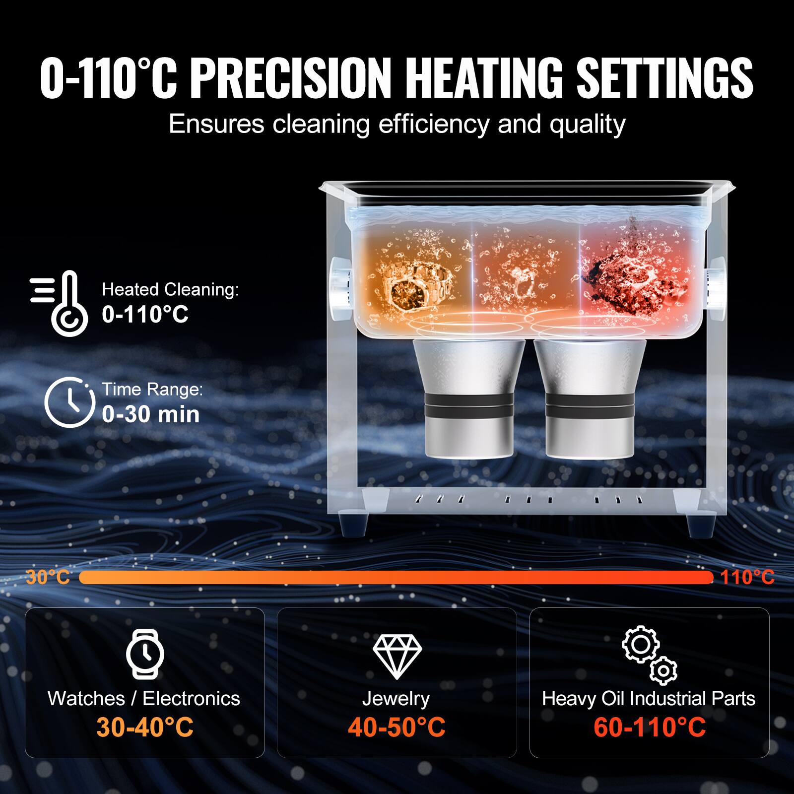 0-110C PRECISION HEATING SETTINGS
Ensures cleaning efficiency and quality
Heated Cleaning: 0-110C
Time Range: 0-30 min
30C 110C
Watches / Electronics 30-40C
Jewelry 40-50C
Heavy Oil Industrial Parts 60-110C