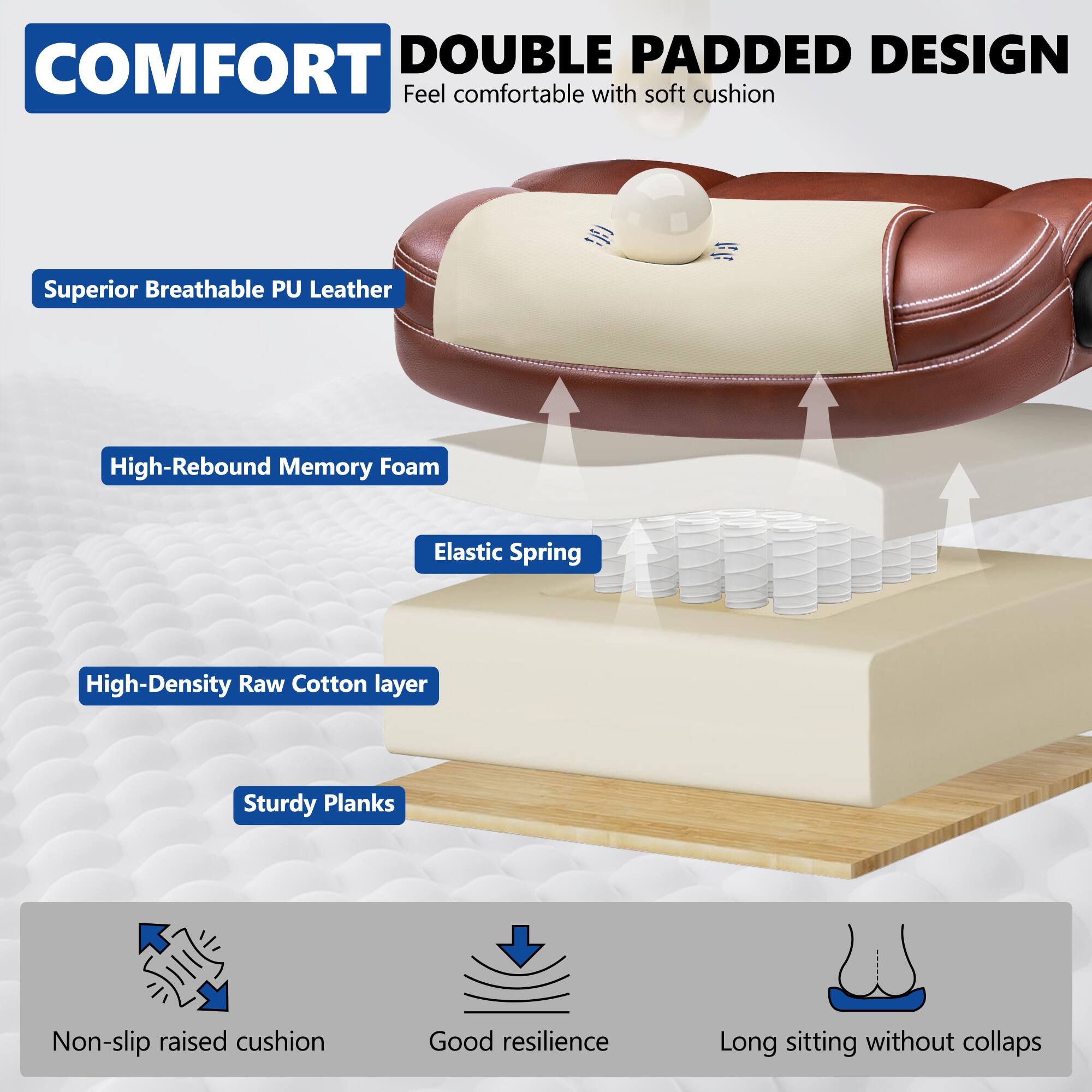 COMFORT  
DOUBLE PADDED DESIGN  
Feel comfortable with soft cushion

- Superior Breathable PU Leather
- High-Rebound Memory Foam
- Elastic Spring
- High-Density Raw Cotton layer
- Sturdy Planks

Non-slip raised cushion  
Good resilience  
Long sitting without collapse