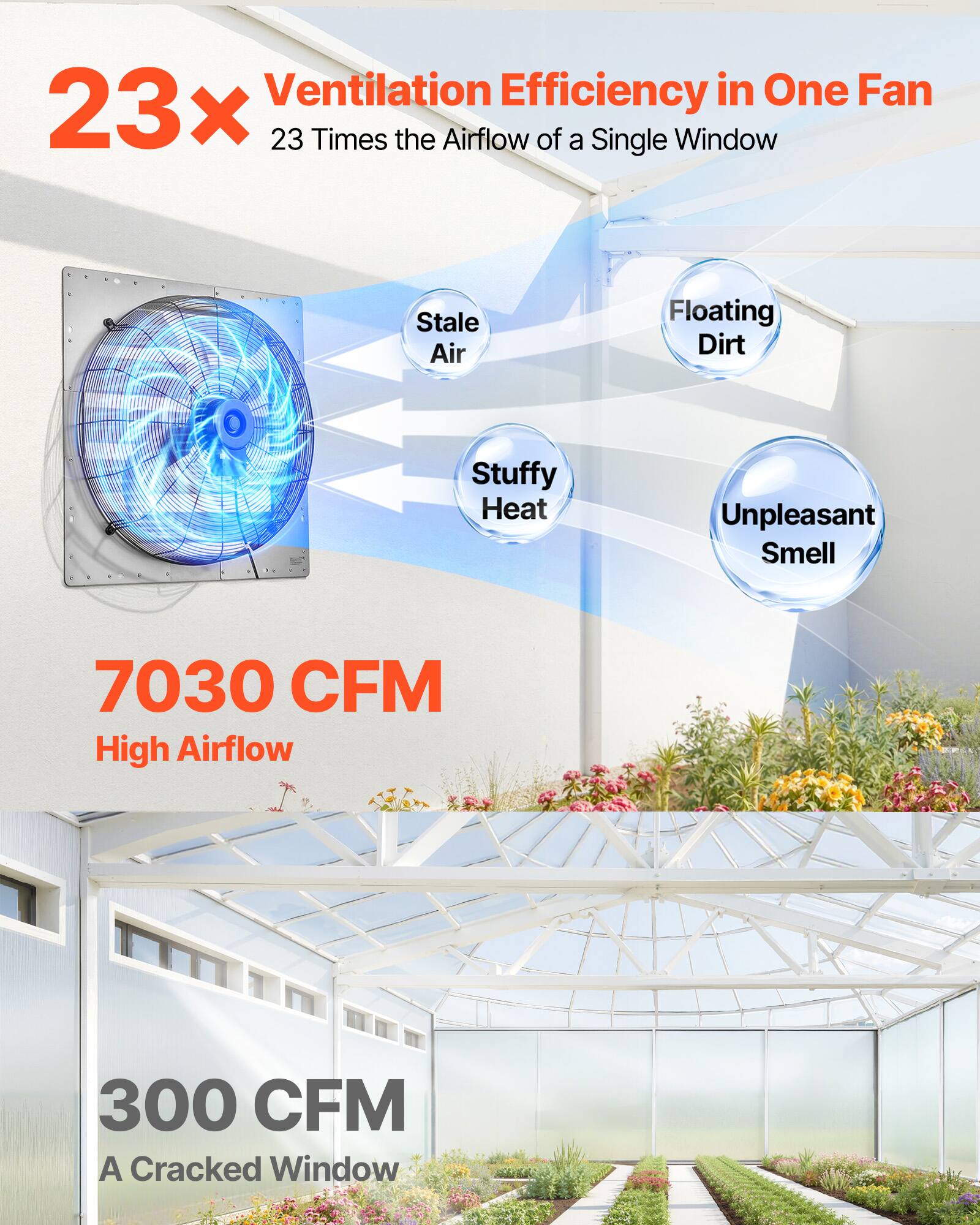 Ventilation Efficiency in One Fan  
23x  
23 Times the Airflow of a Single Window  

Stale Air  
Floating Dirt  
Stuffy Heat  
Unpleasant Smell  

7030 CFM  
High Airflow  

300 CFM  
A Cracked Window