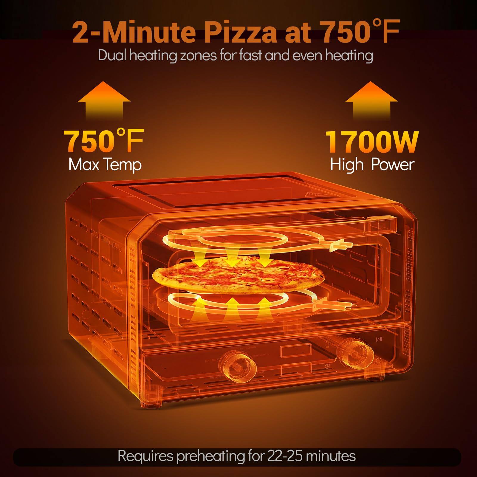 2-Minute Pizza at 750°F  
Dual heating zones for fast and even heating  

750°F  
Max Temp  

1700W  
High Power  

Requires preheating for 22-25 minutes