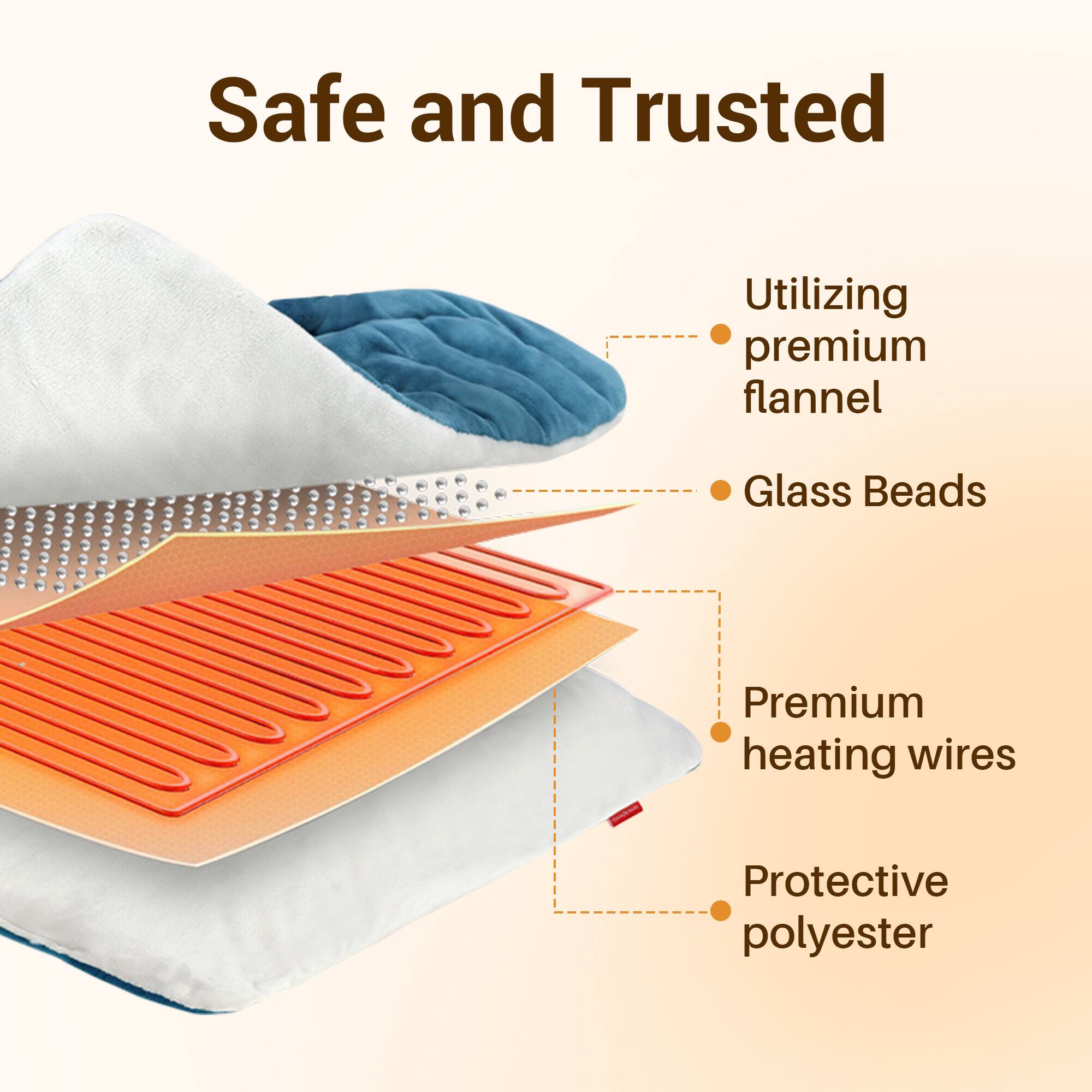 Safe and Trusted

- Utilizing premium flannel
- Glass Beads
- Premium heating wires
- Protective polyester